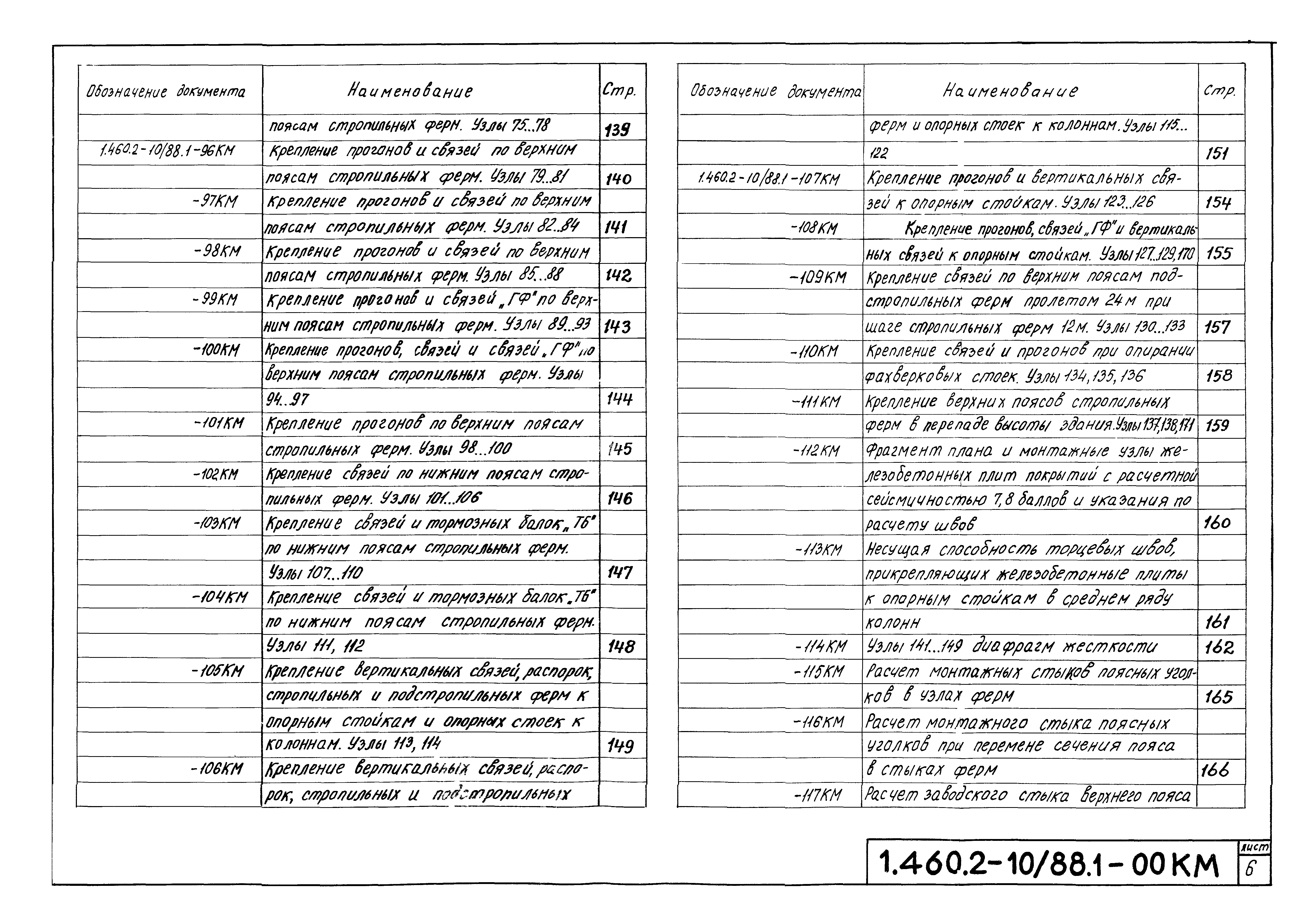 Серия 1.460.2-10/88