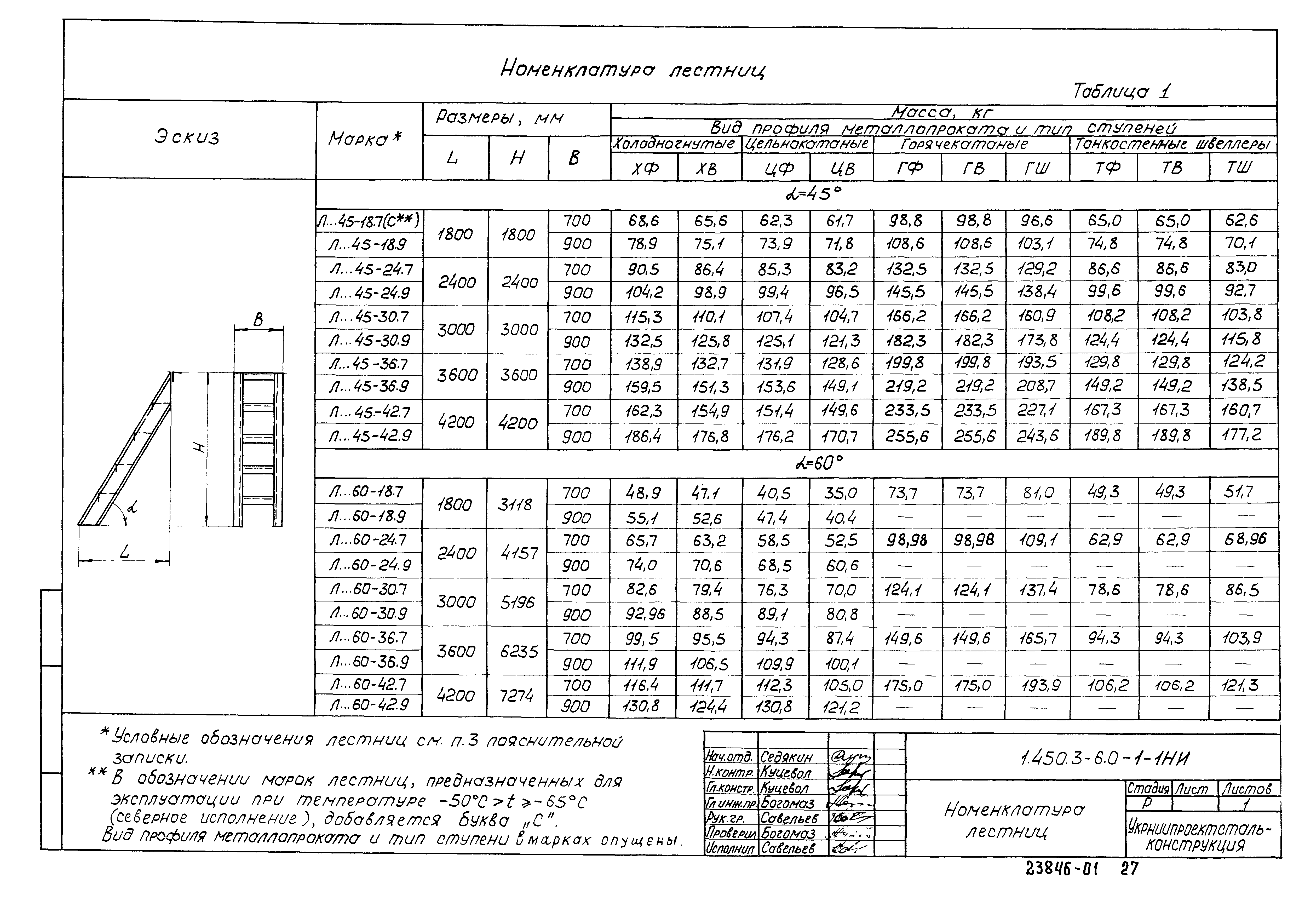 Серия 1.450.3-6