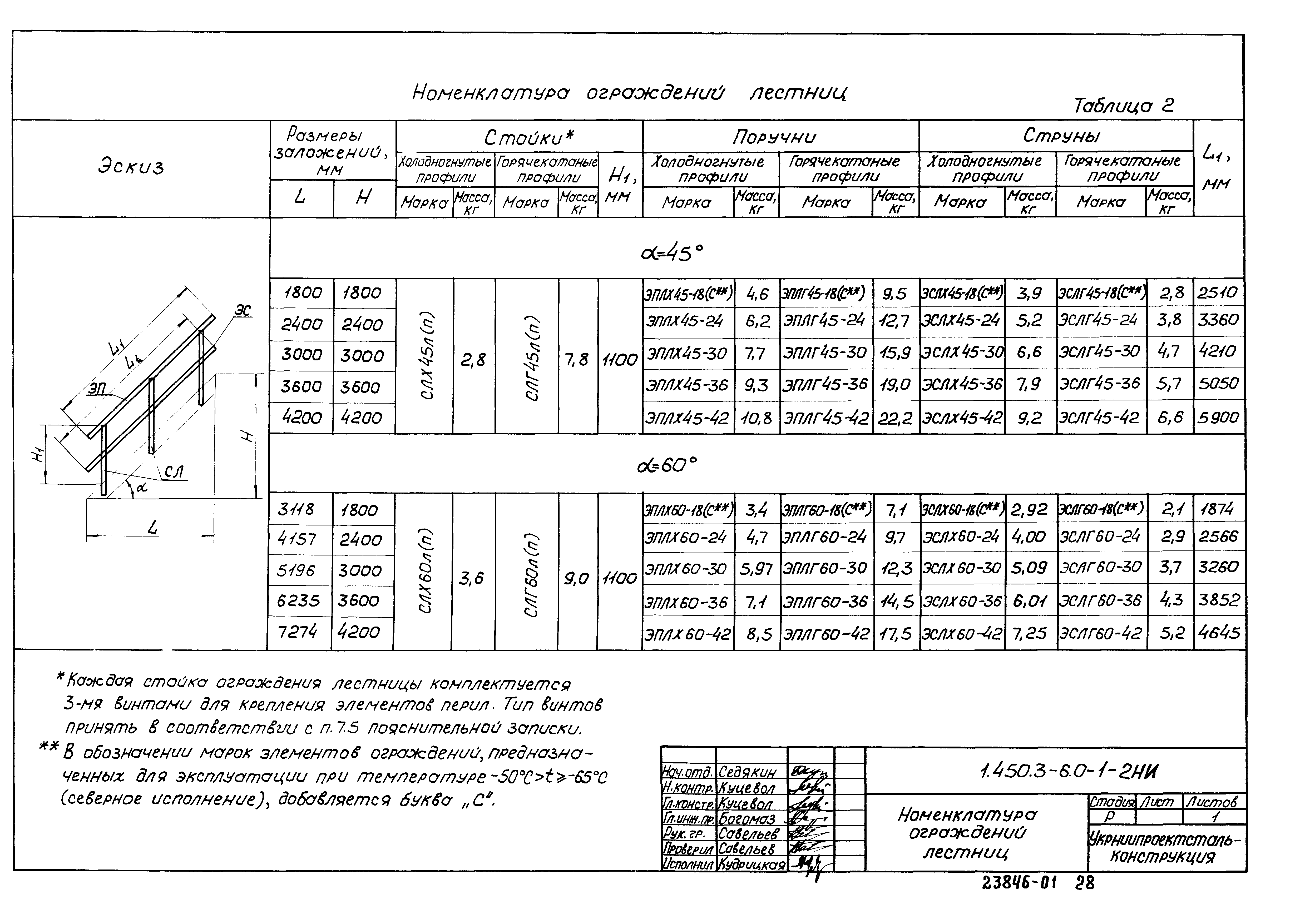 Серия 1.450.3-6