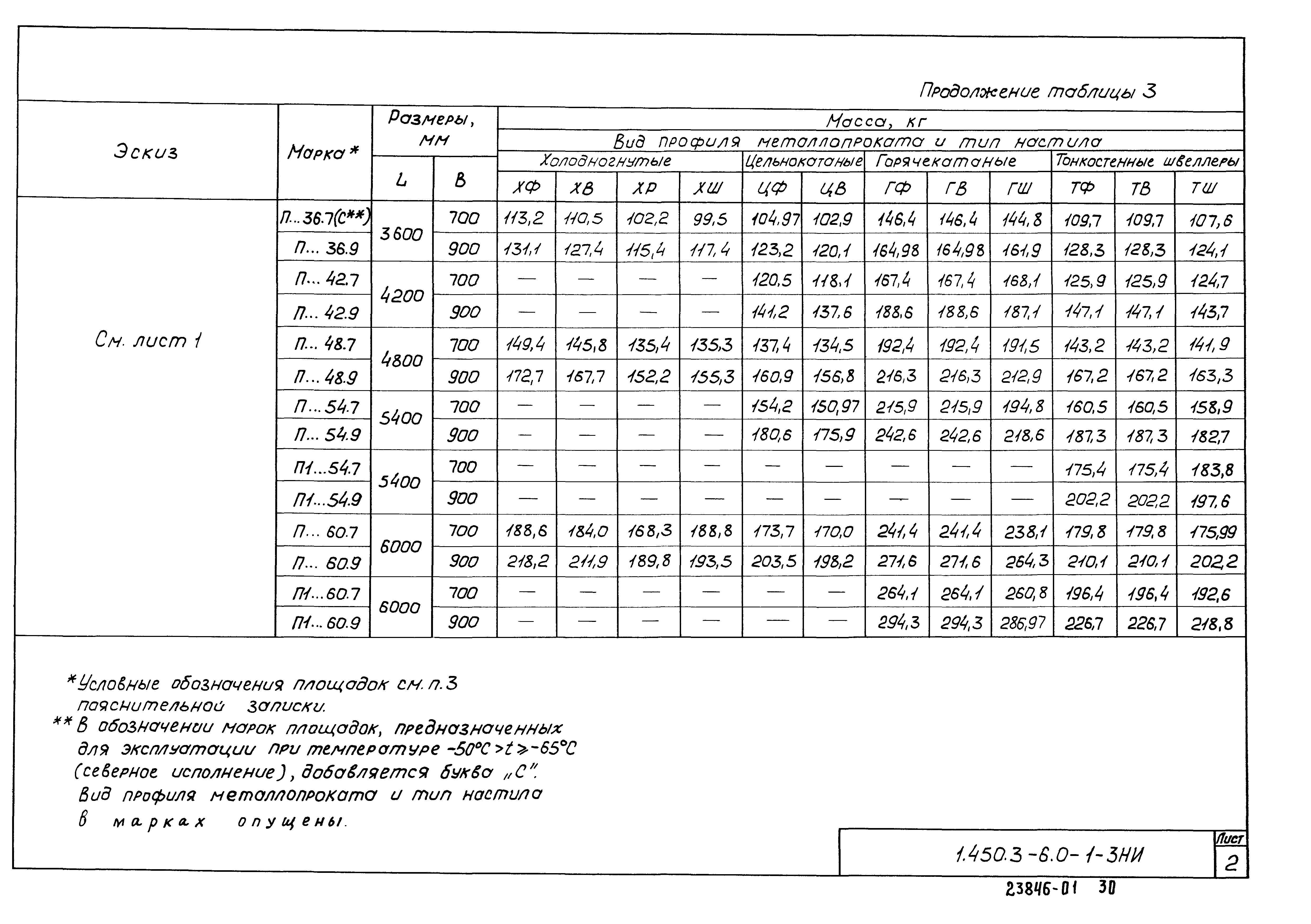 Серия 1.450.3-6