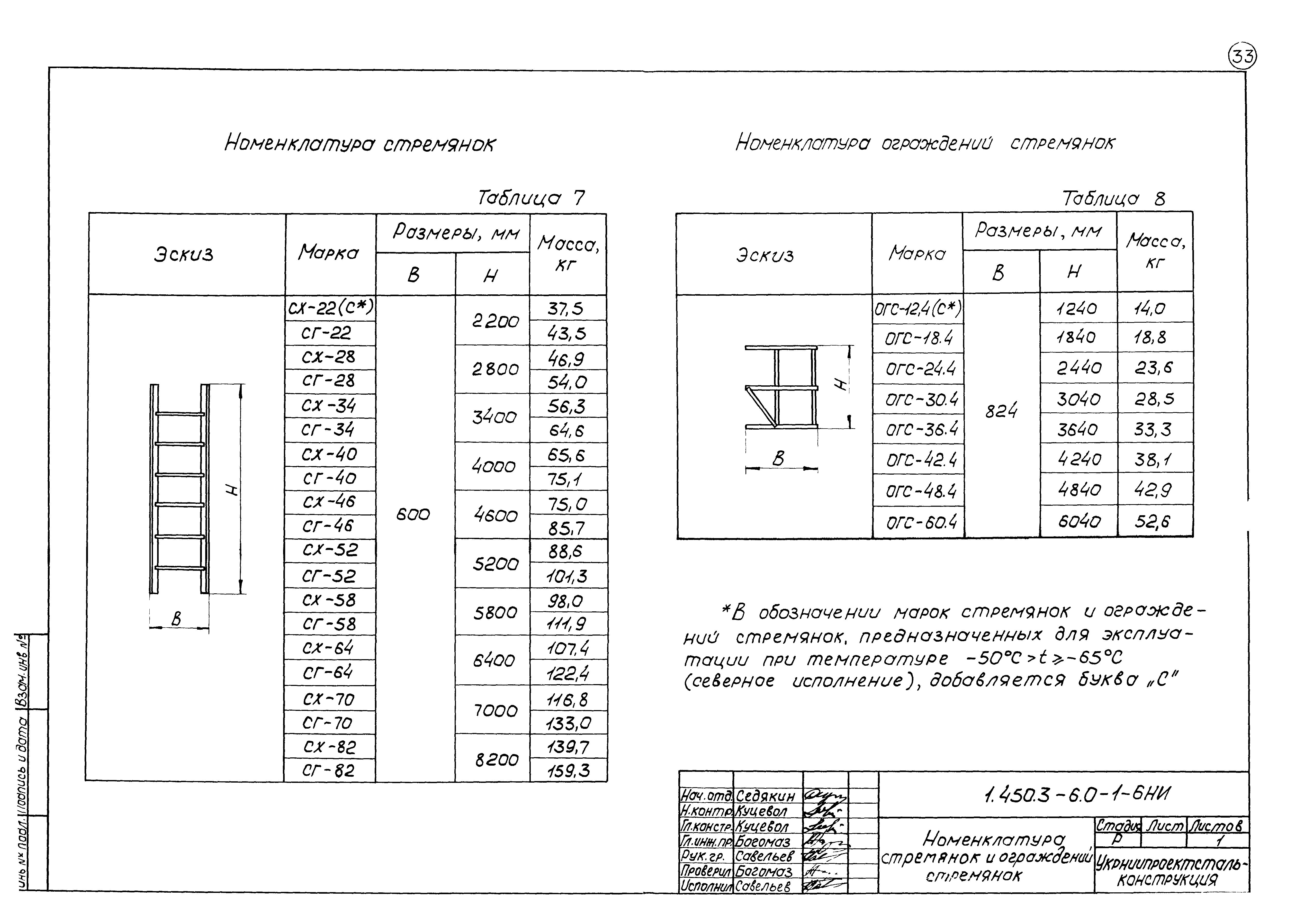 Серия 1.450.3-6