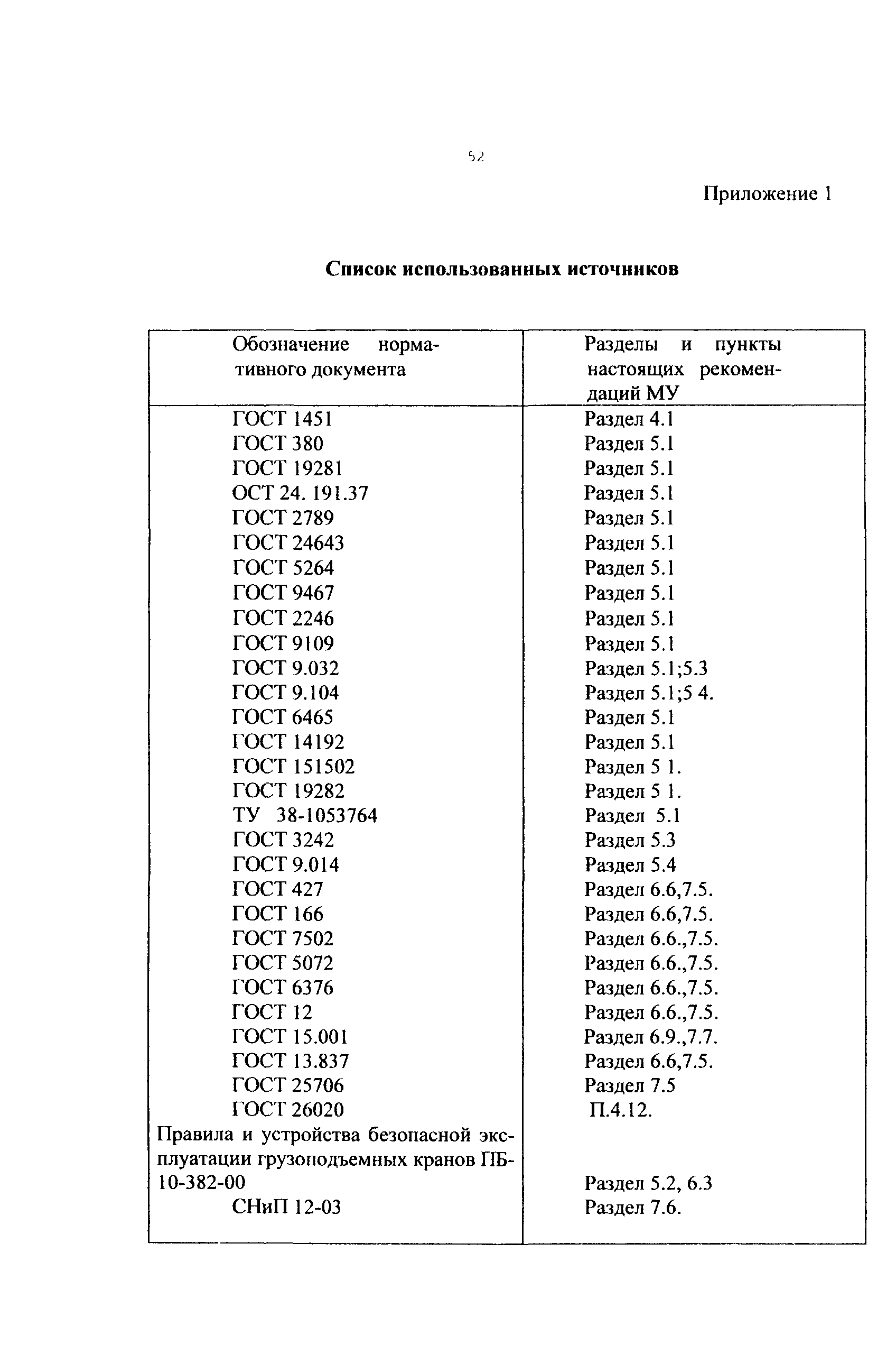 РД 50:48:0075.02.05