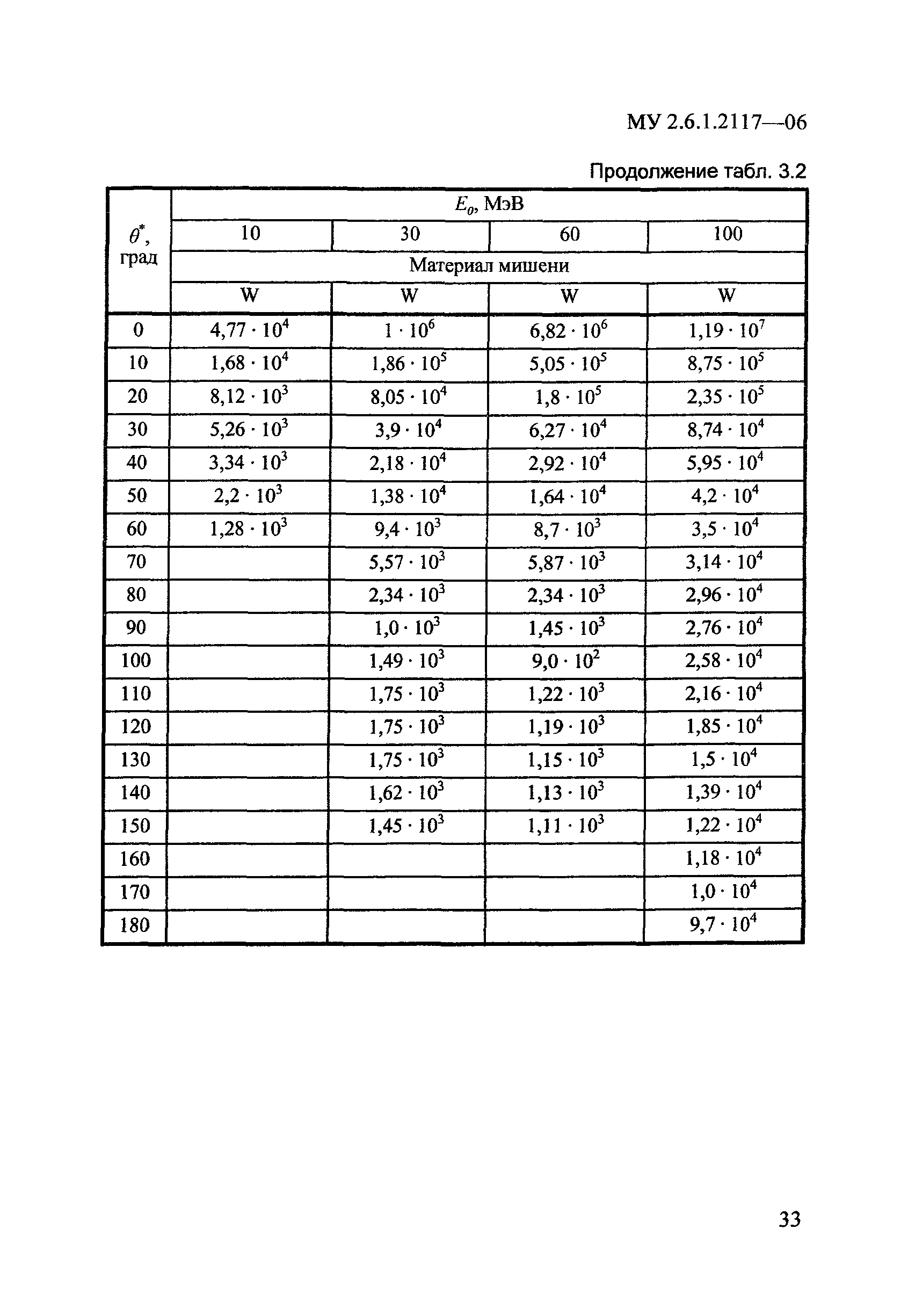 МУ 2.6.1.2117-06