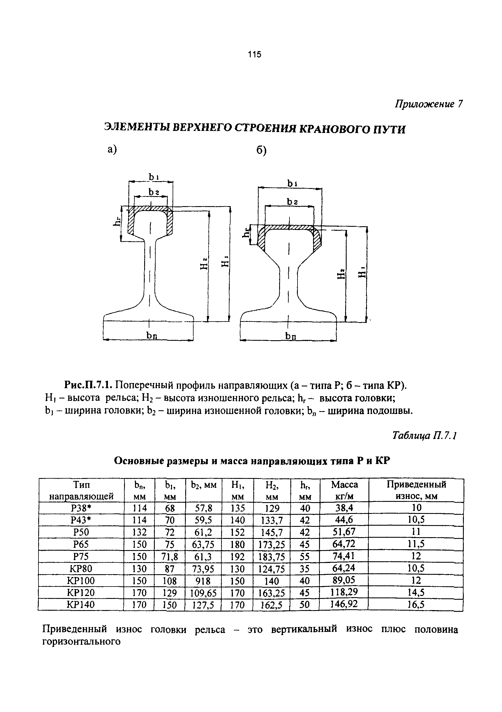 РД 50:48:0075.01.05