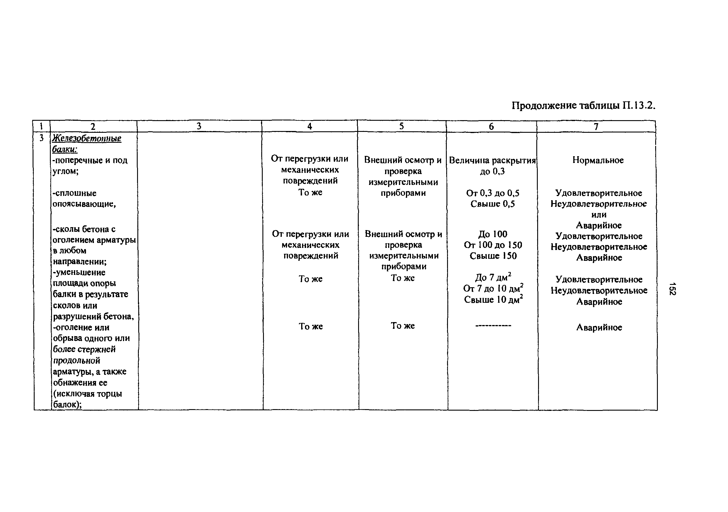 РД 50:48:0075.01.05