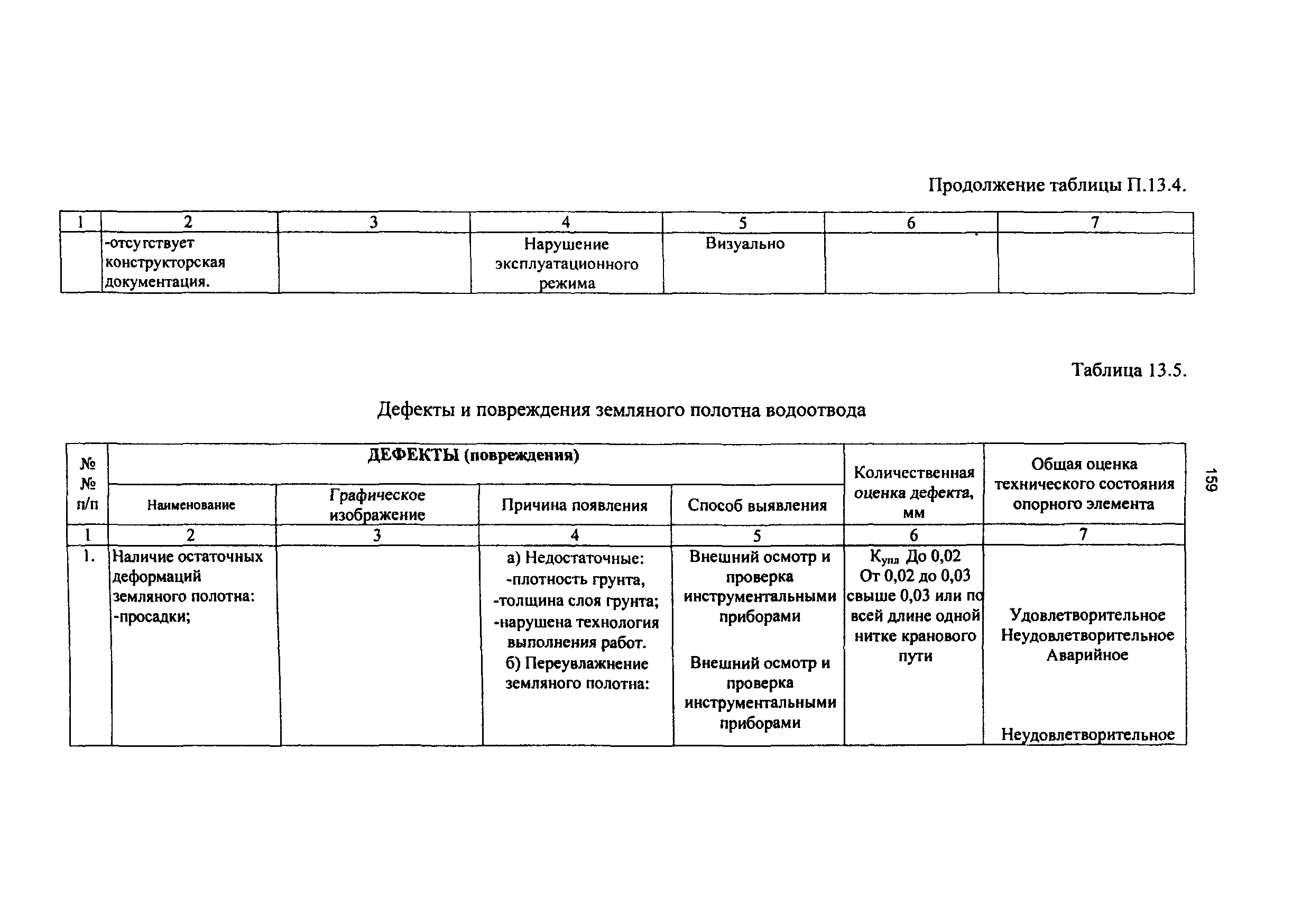 РД 50:48:0075.01.05