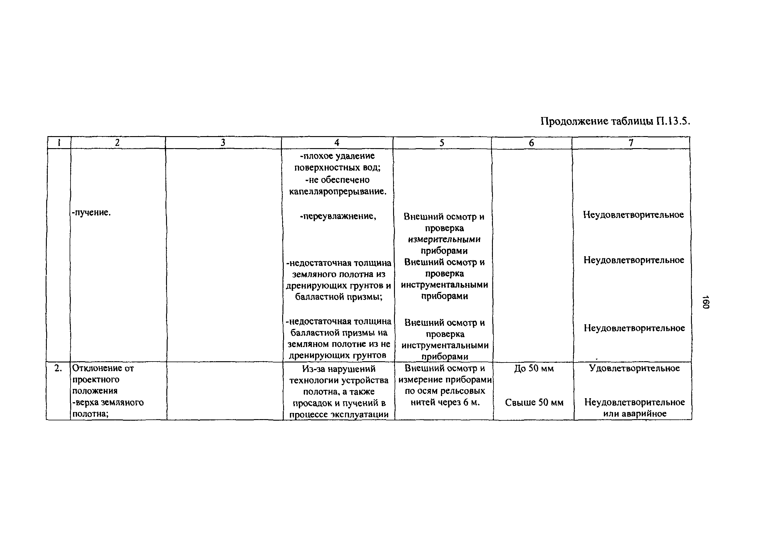 РД 50:48:0075.01.05