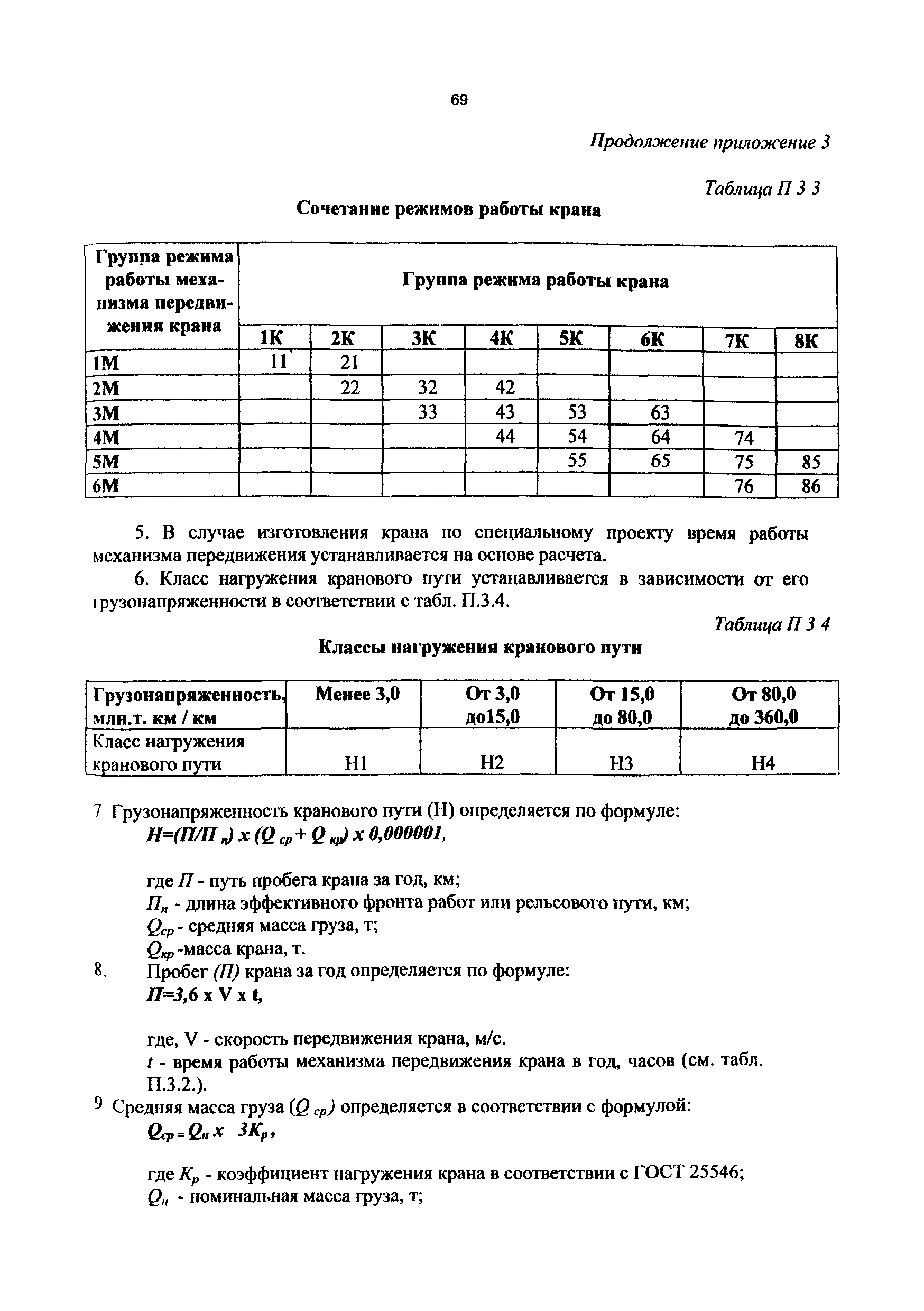 РД 50:48:0075.01.05