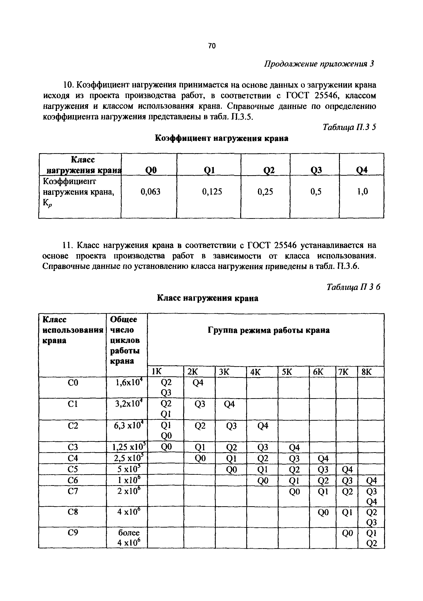 РД 50:48:0075.01.05