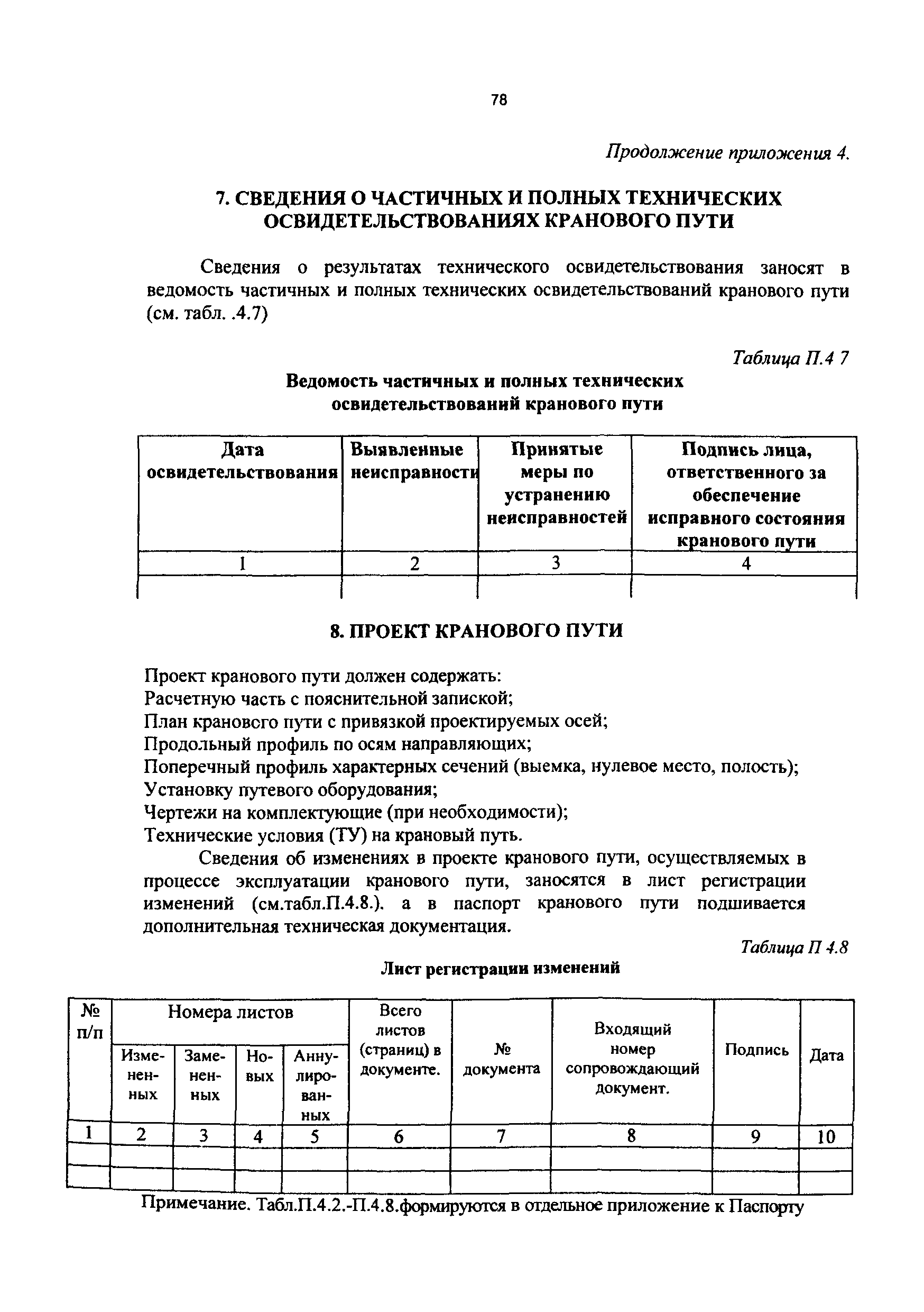 РД 50:48:0075.01.05