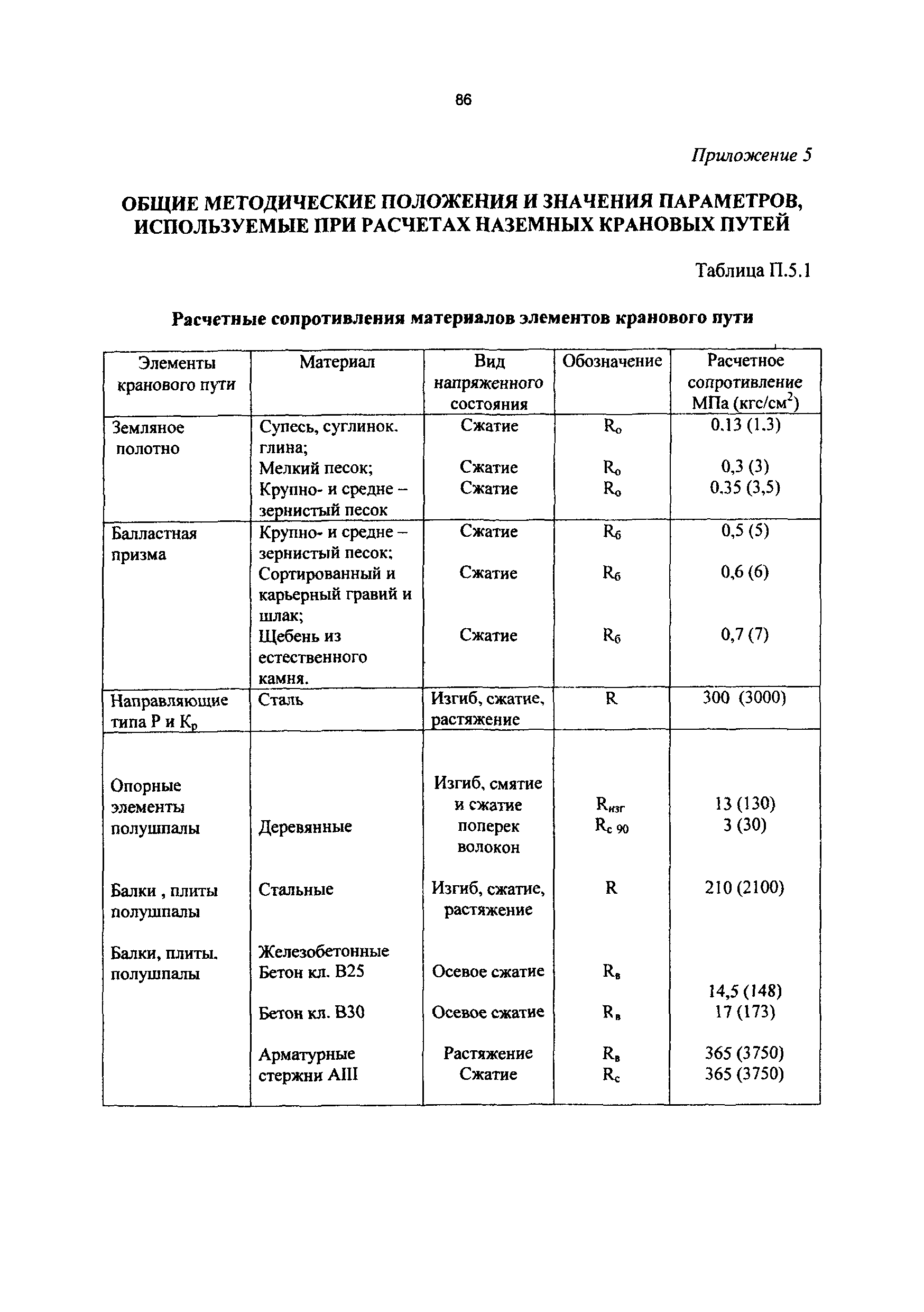 РД 50:48:0075.01.05