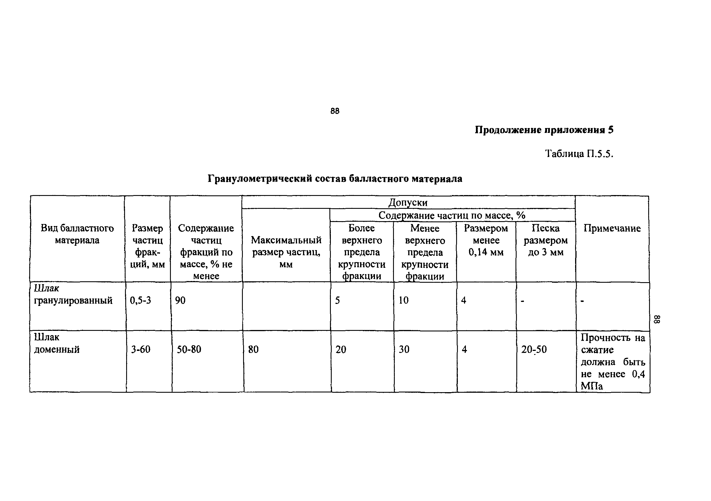 РД 50:48:0075.01.05