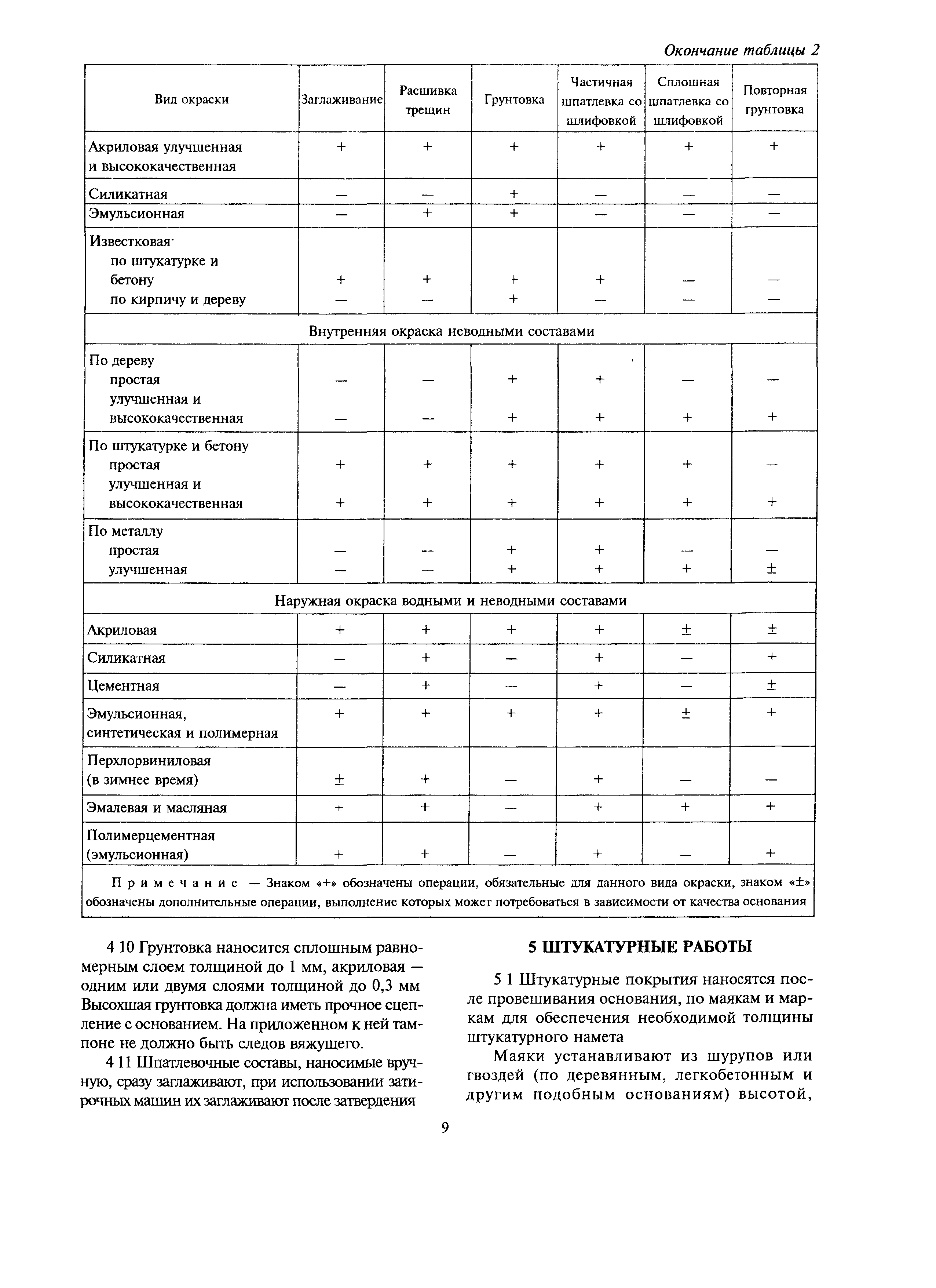 МДС 12-30.2006