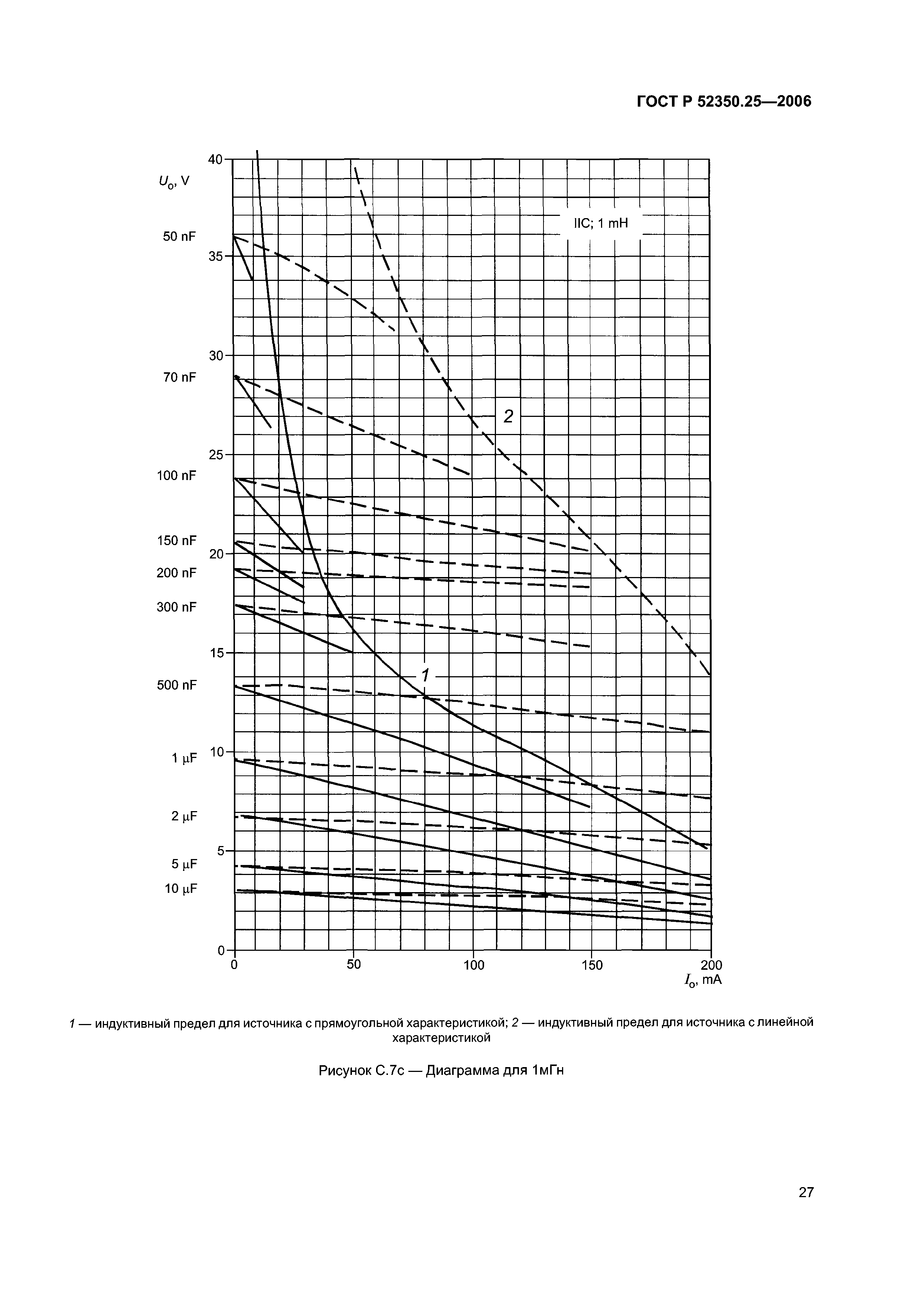 ГОСТ Р 52350.25-2006