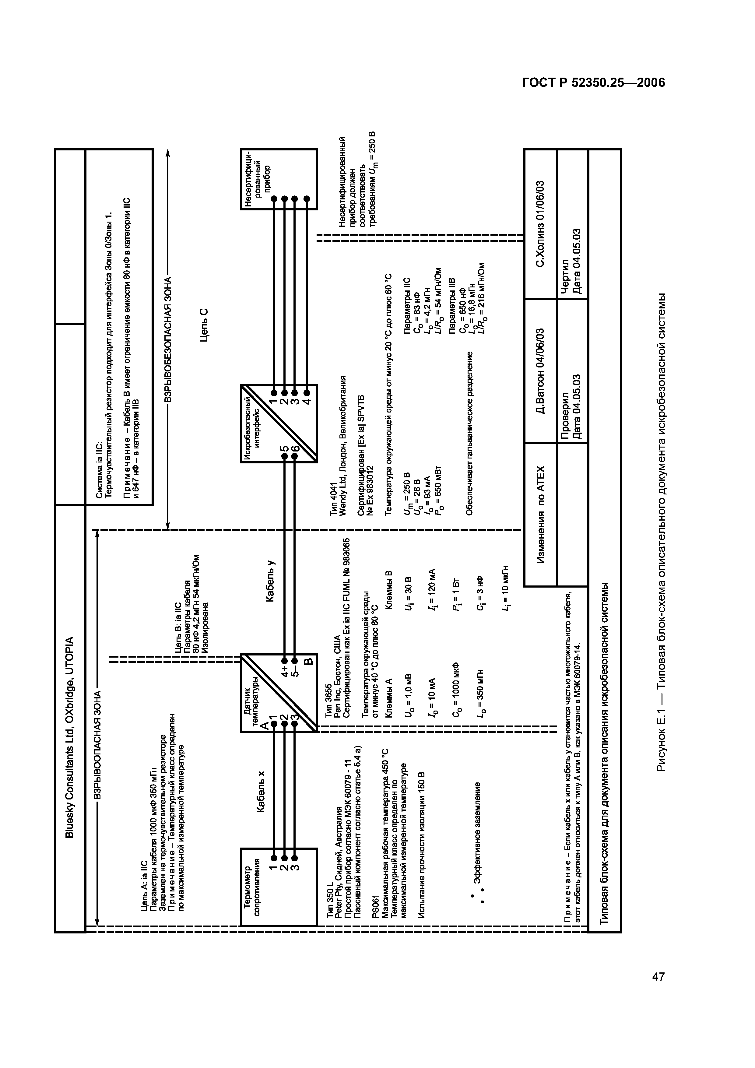 ГОСТ Р 52350.25-2006