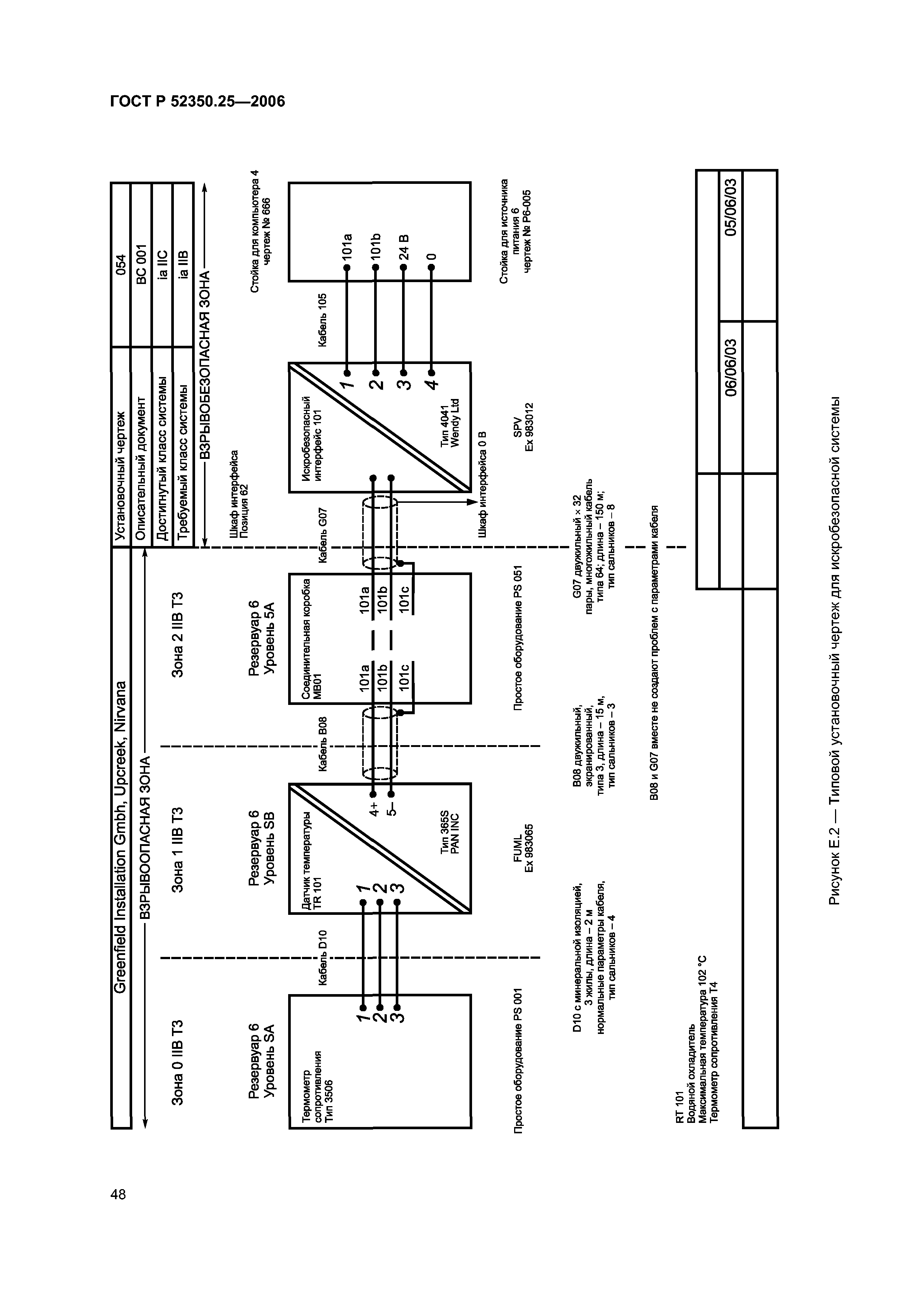 ГОСТ Р 52350.25-2006