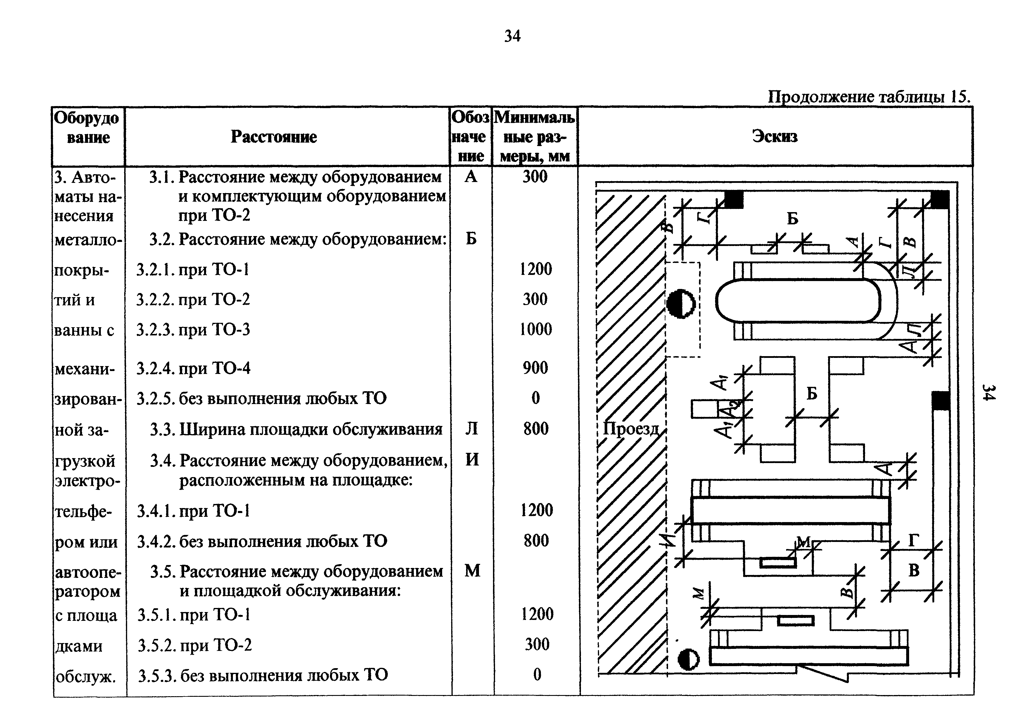 ОНТП 05-95