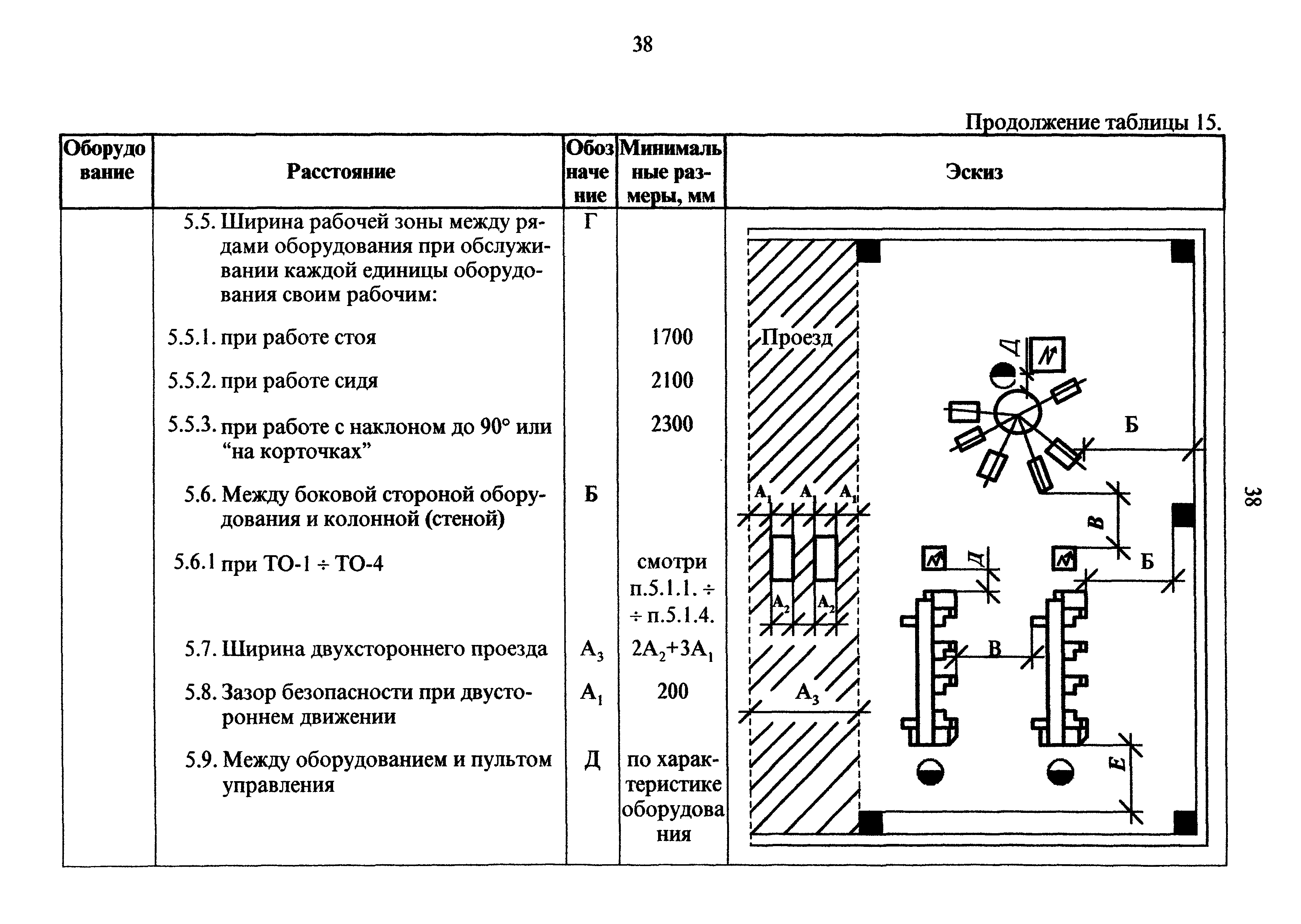 ОНТП 05-95