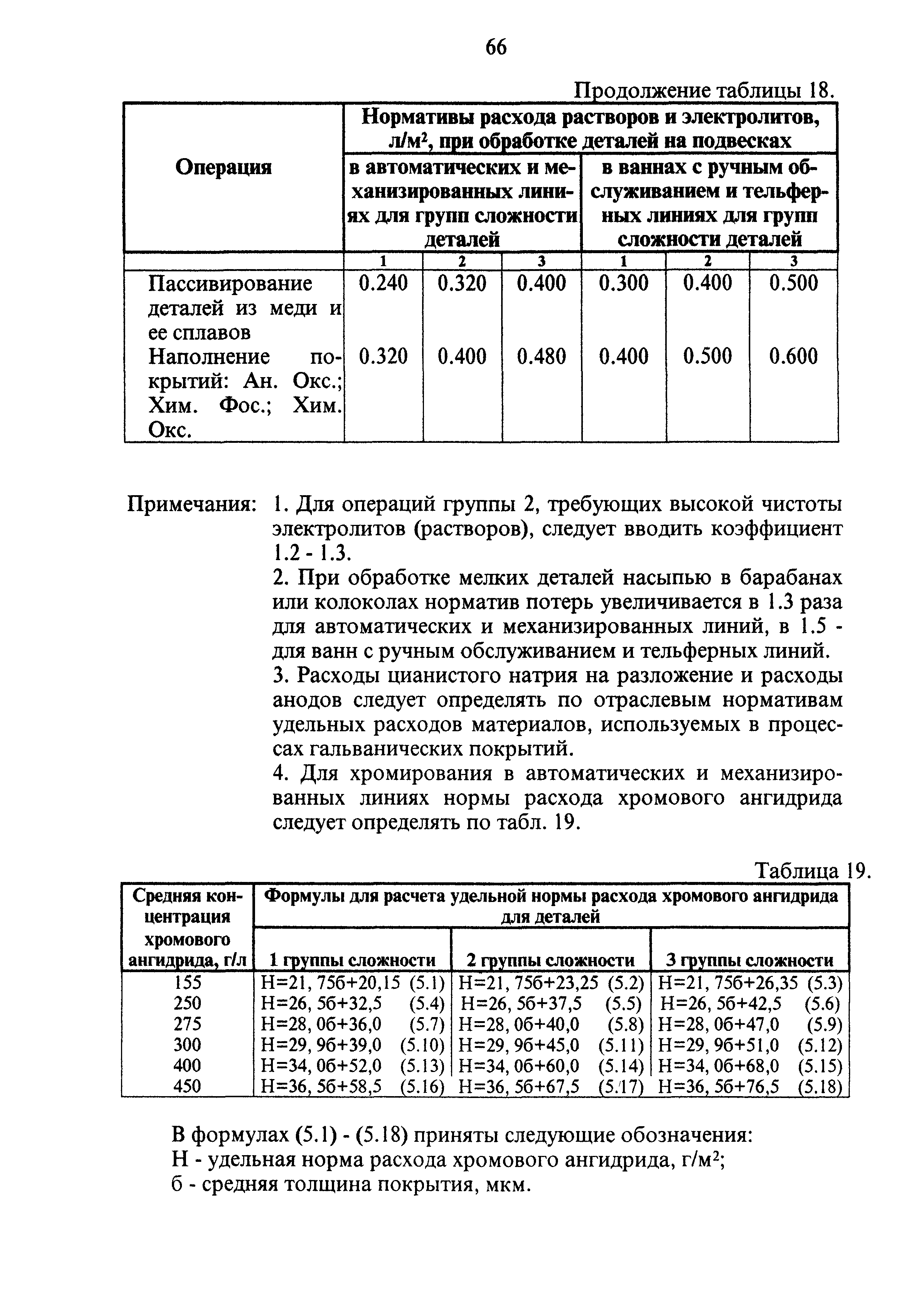 ОНТП 05-95