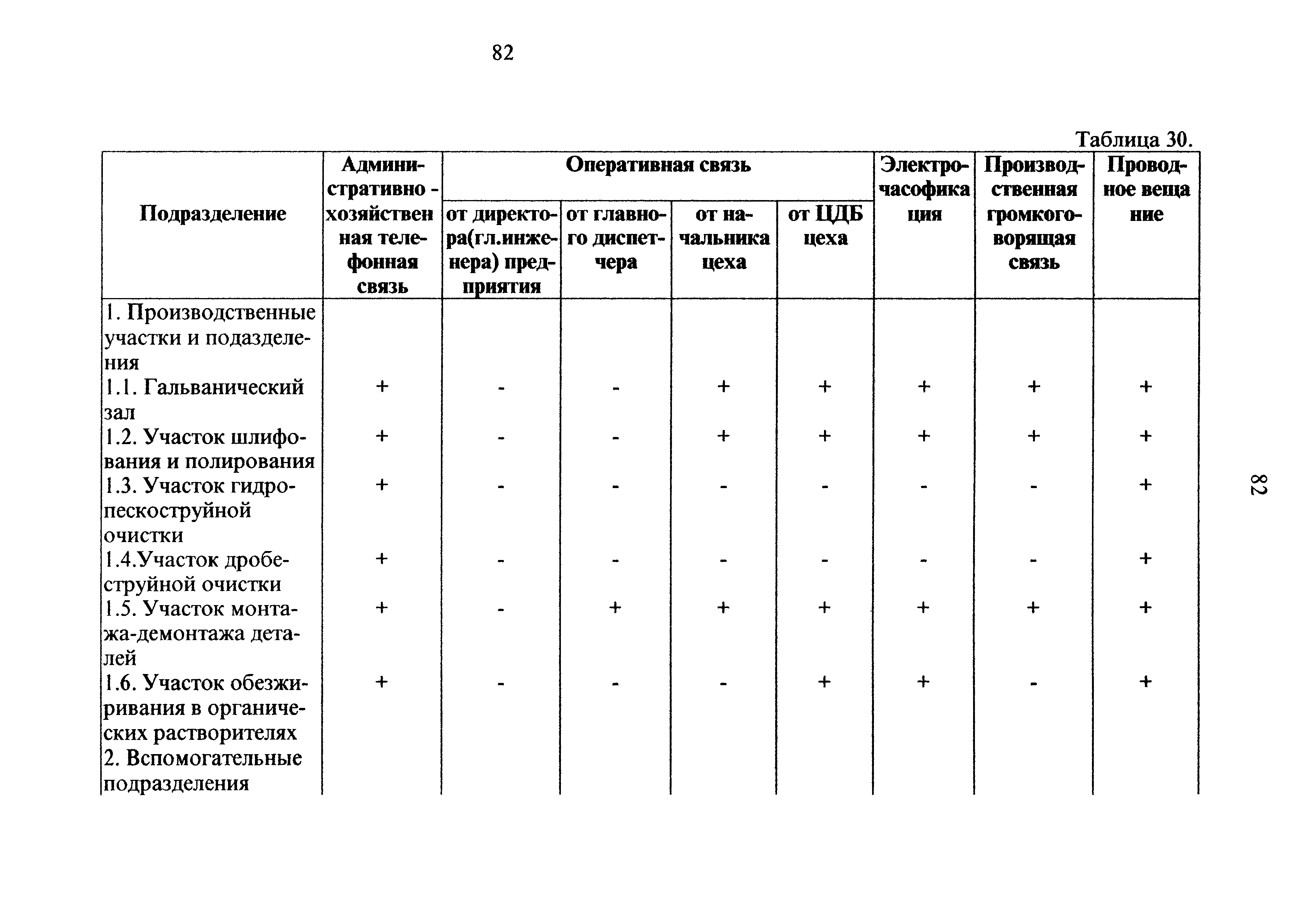 ОНТП 05-95