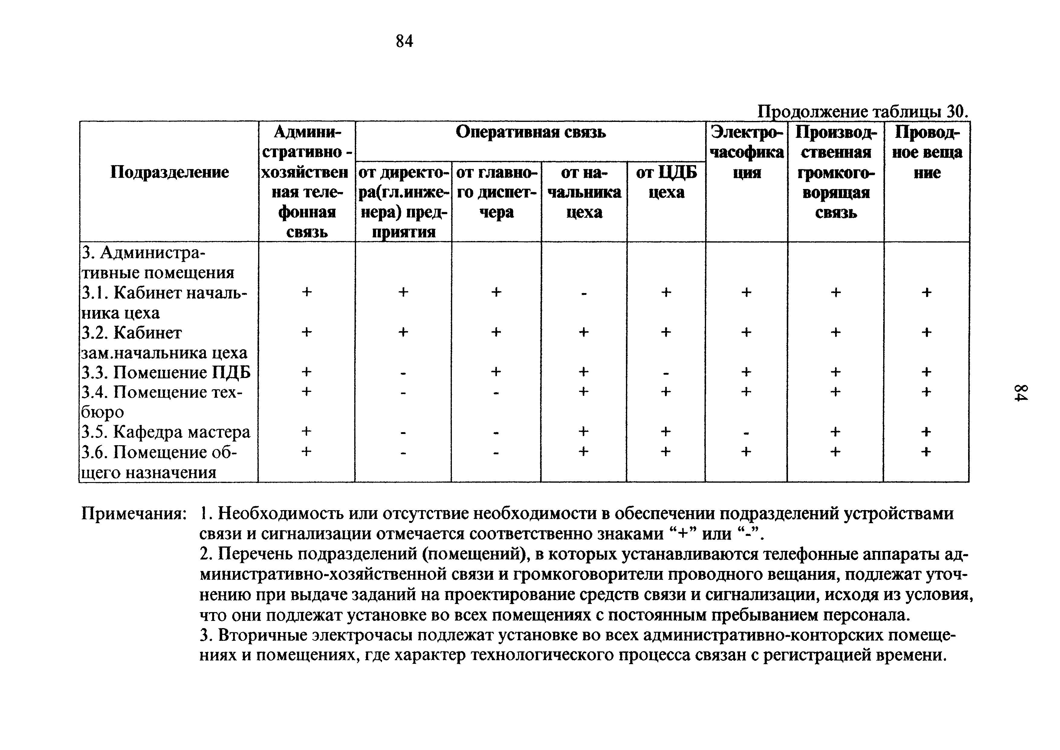 ОНТП 05-95