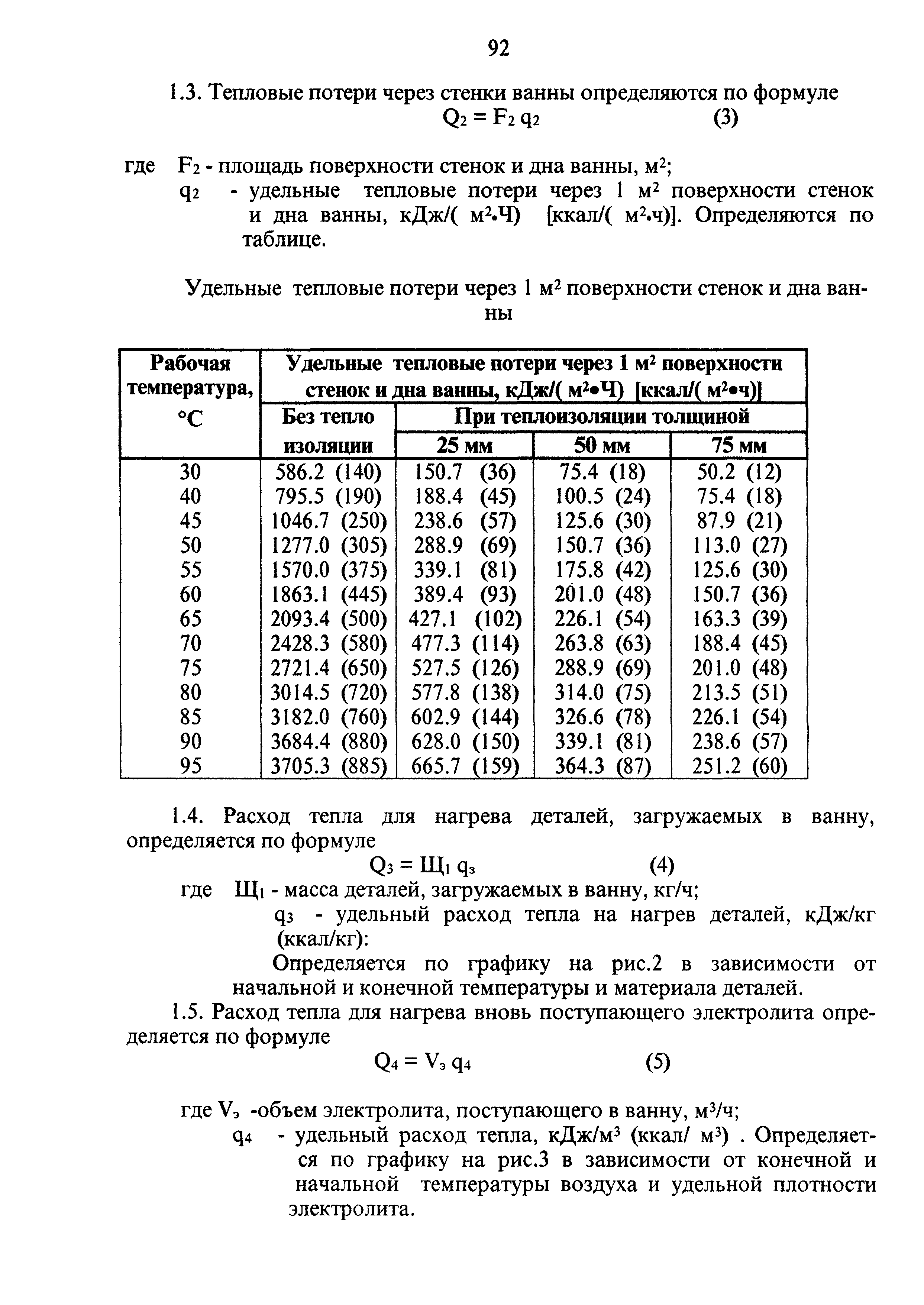 ОНТП 05-95