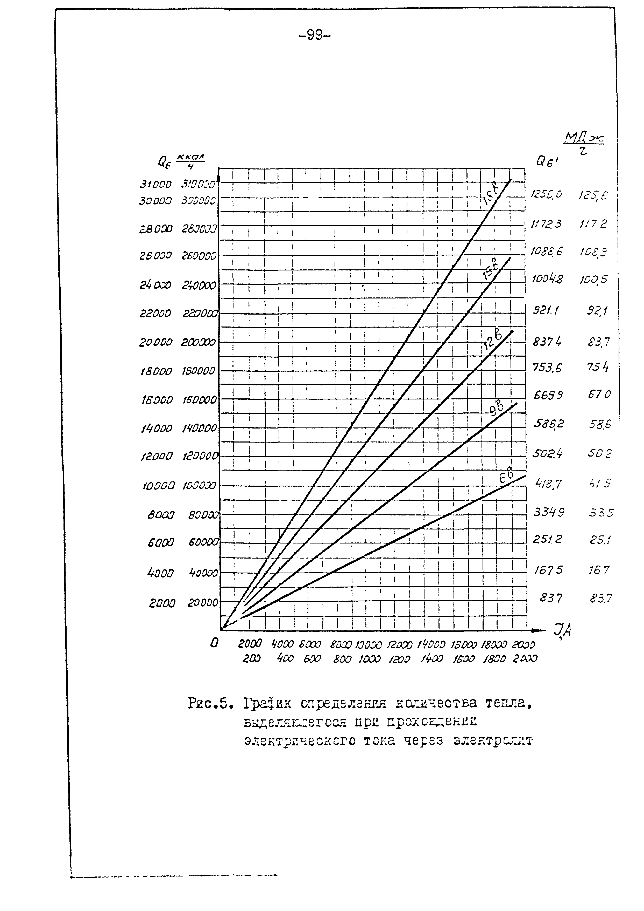 ОНТП 05-95