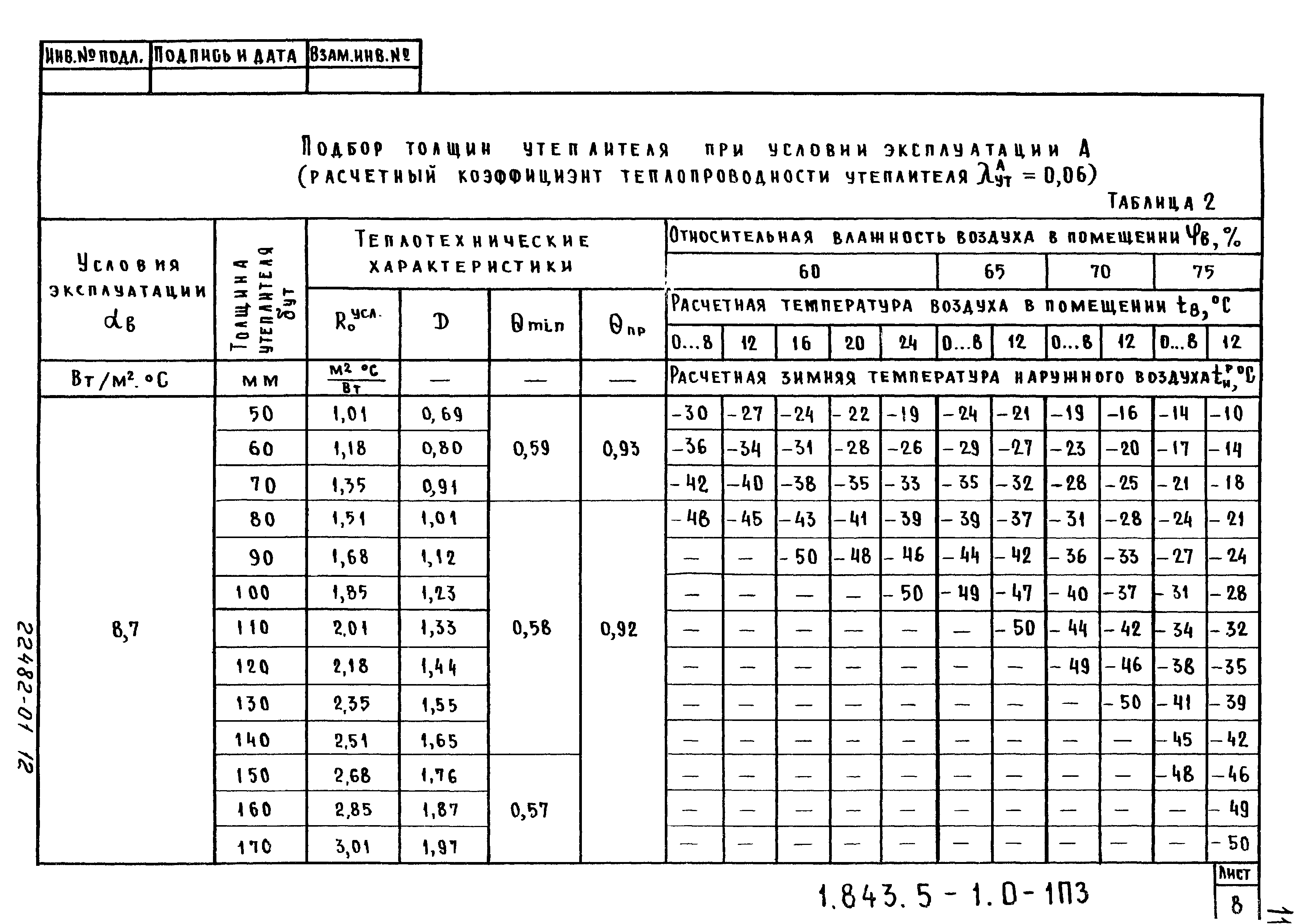 Серия 1.843.5-1