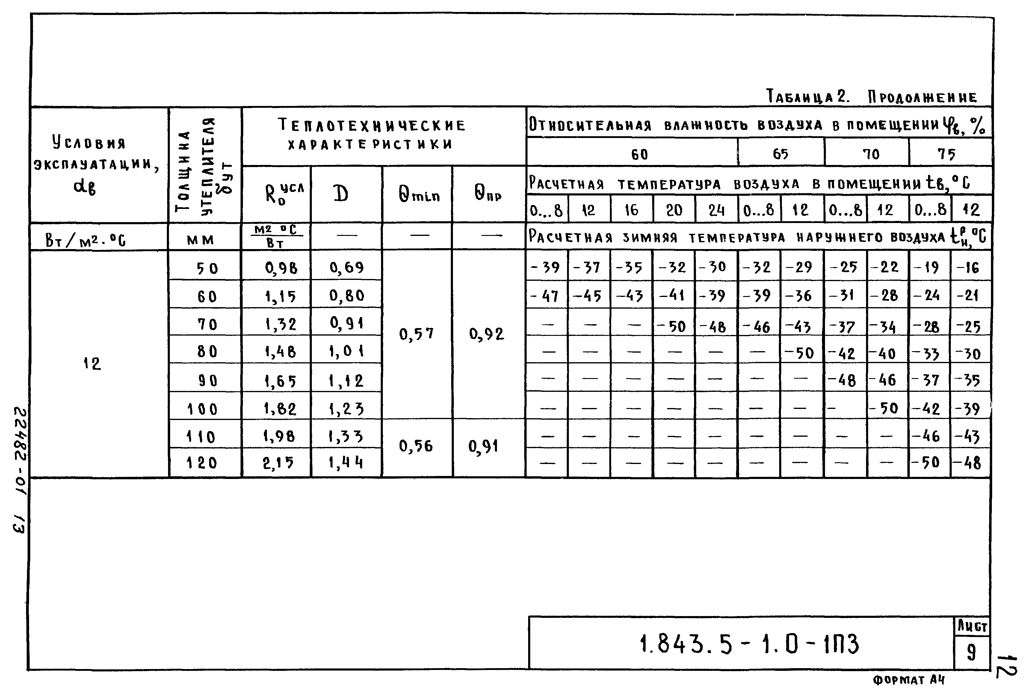 Серия 1.843.5-1