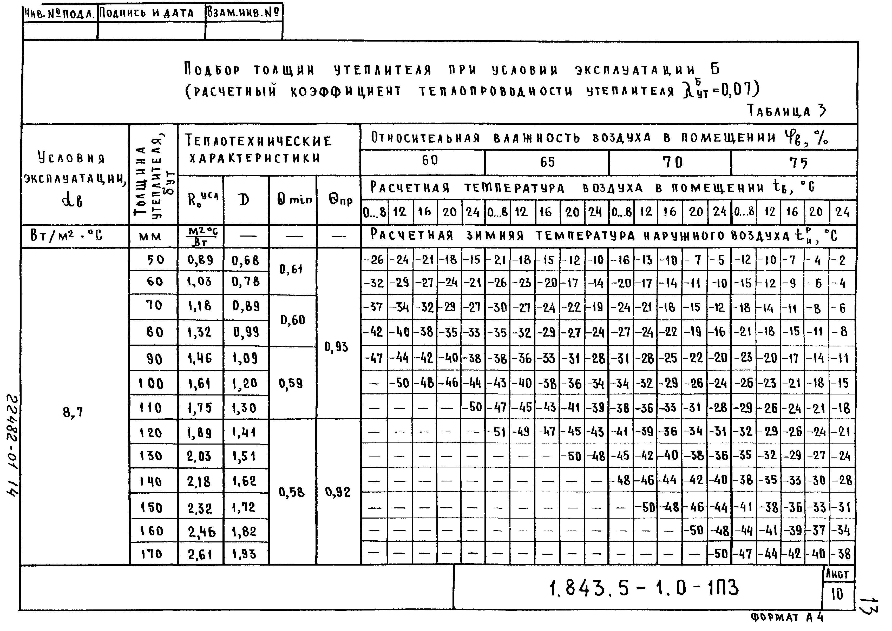 Серия 1.843.5-1