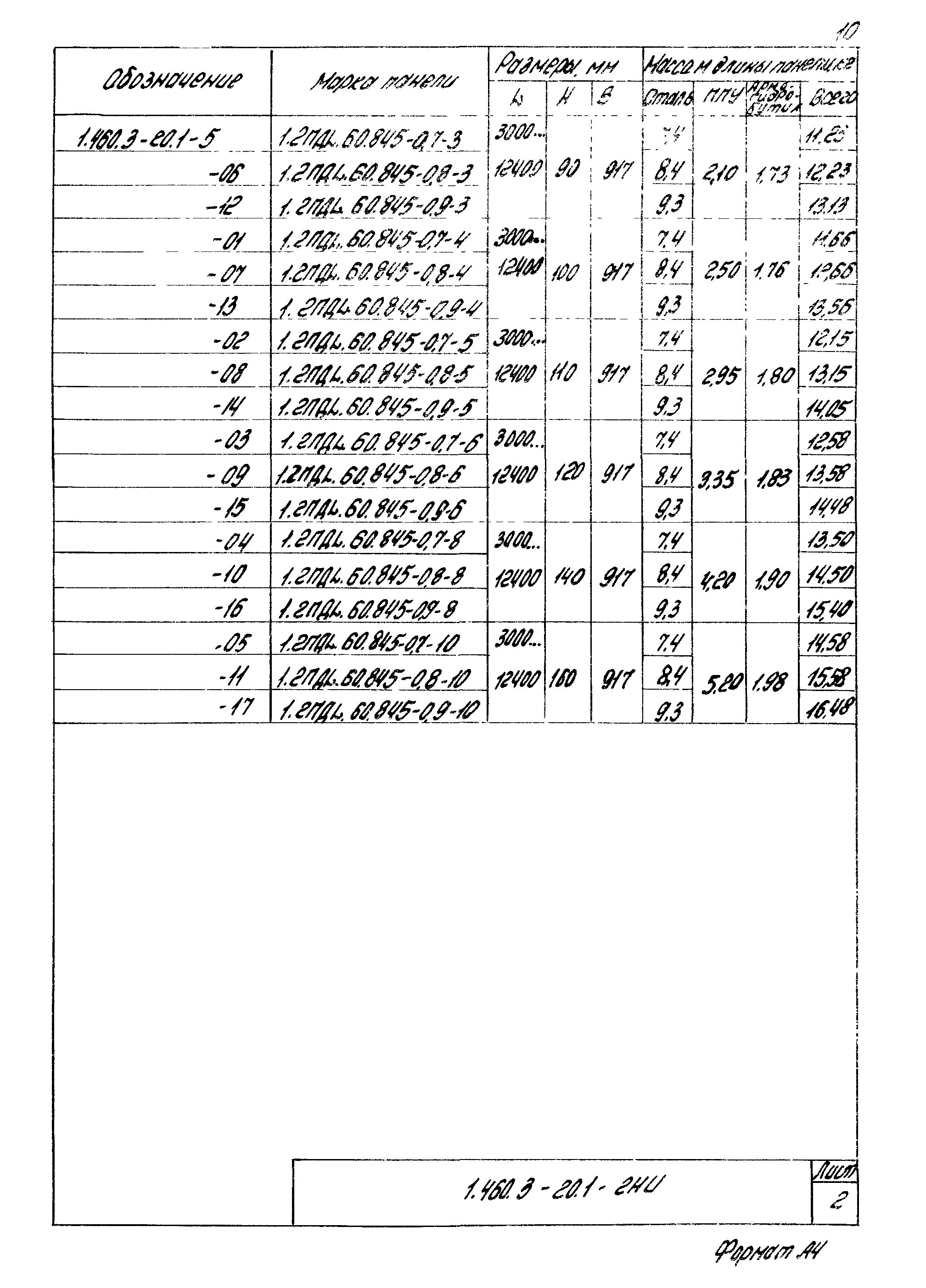 Серия 1.460.3-20