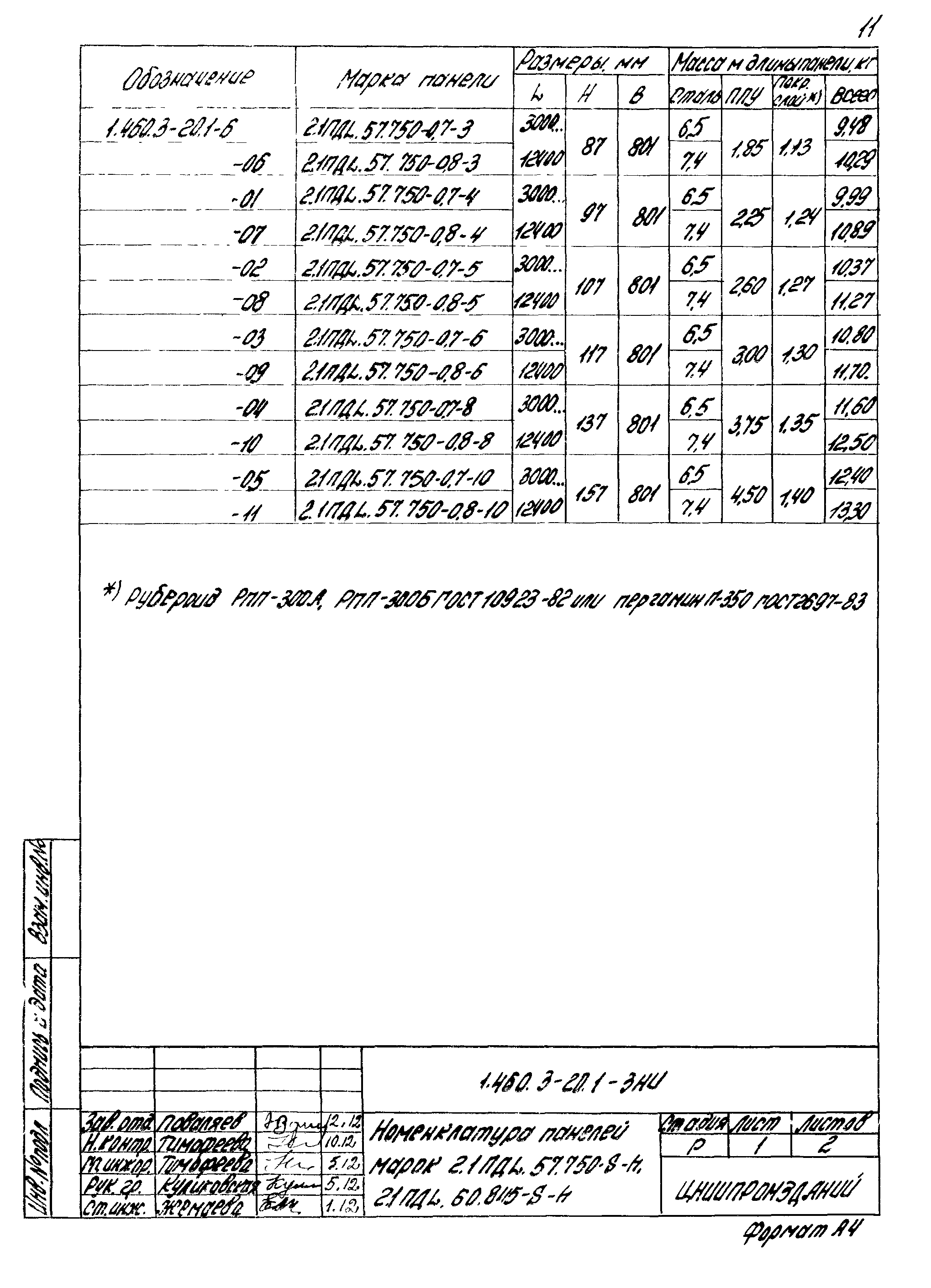 Серия 1.460.3-20