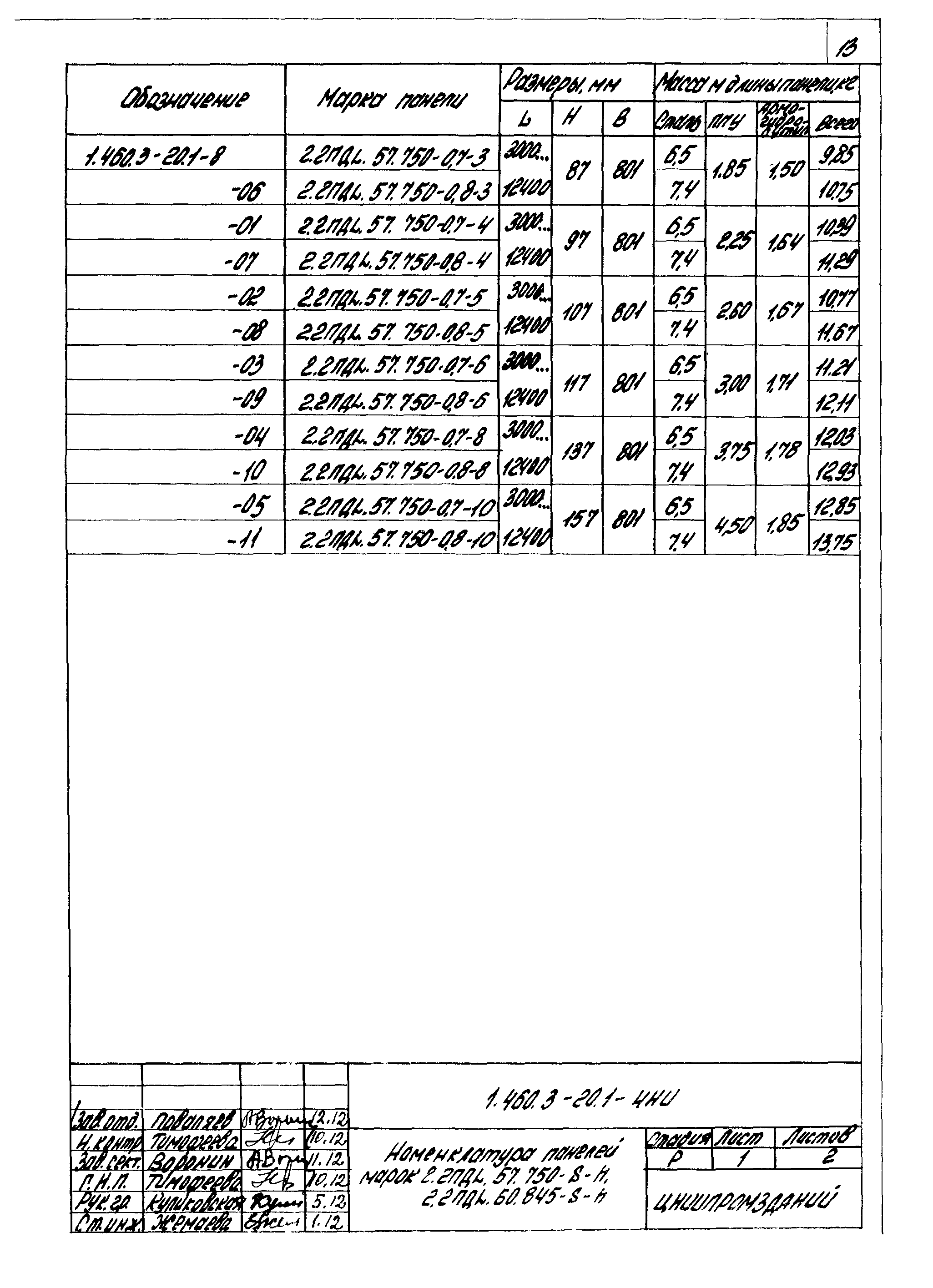 Серия 1.460.3-20