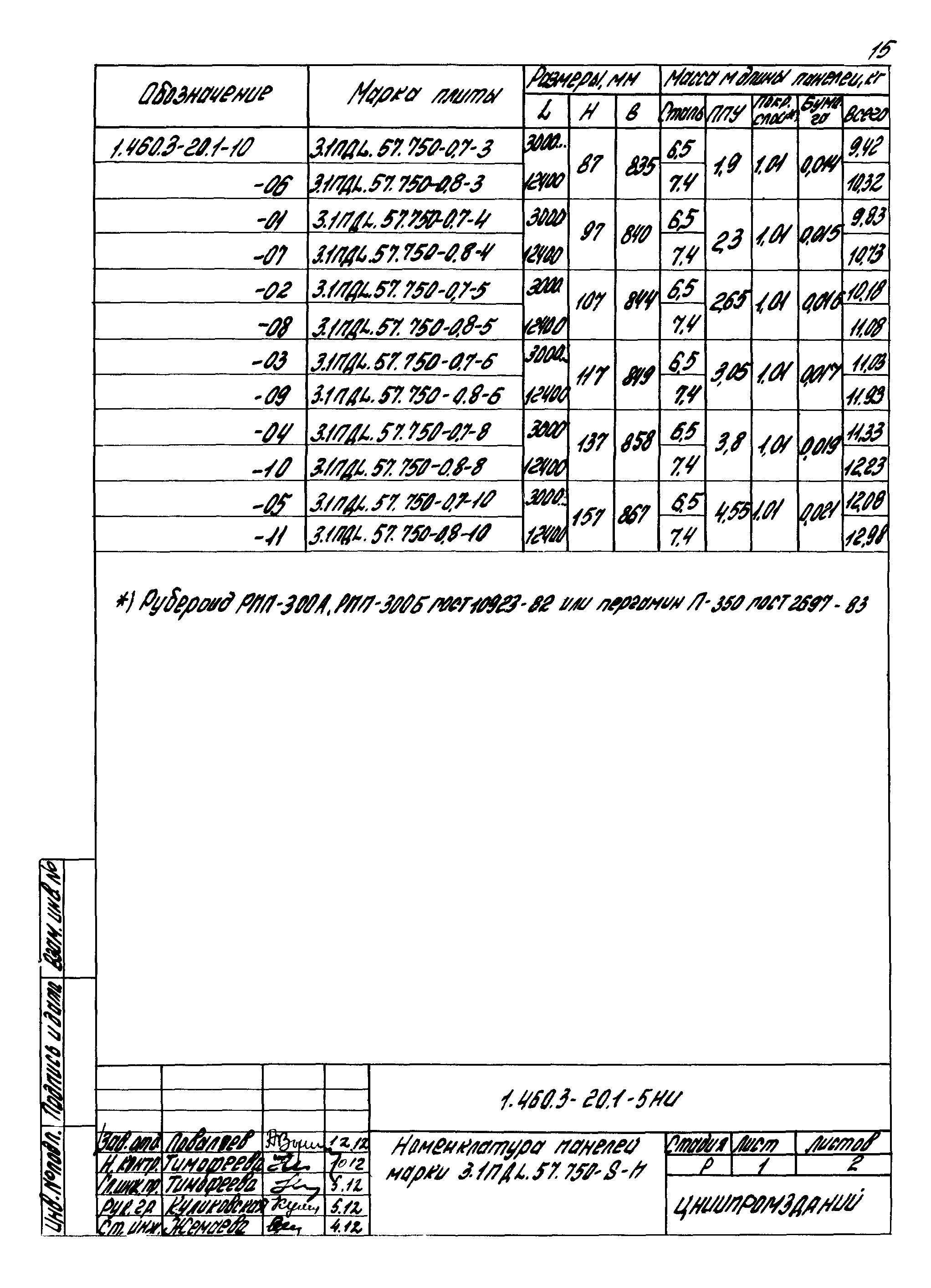 Серия 1.460.3-20