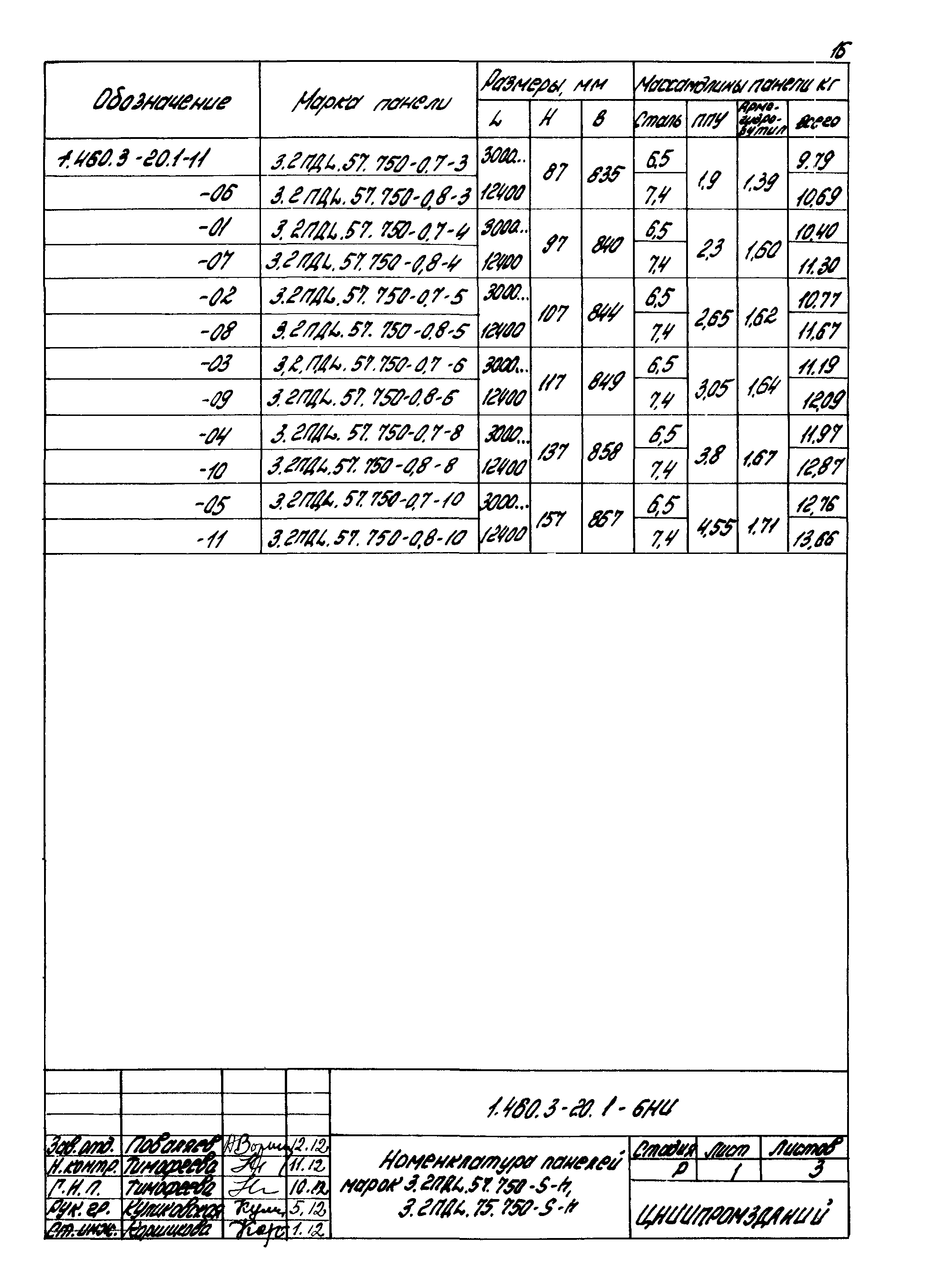 Серия 1.460.3-20