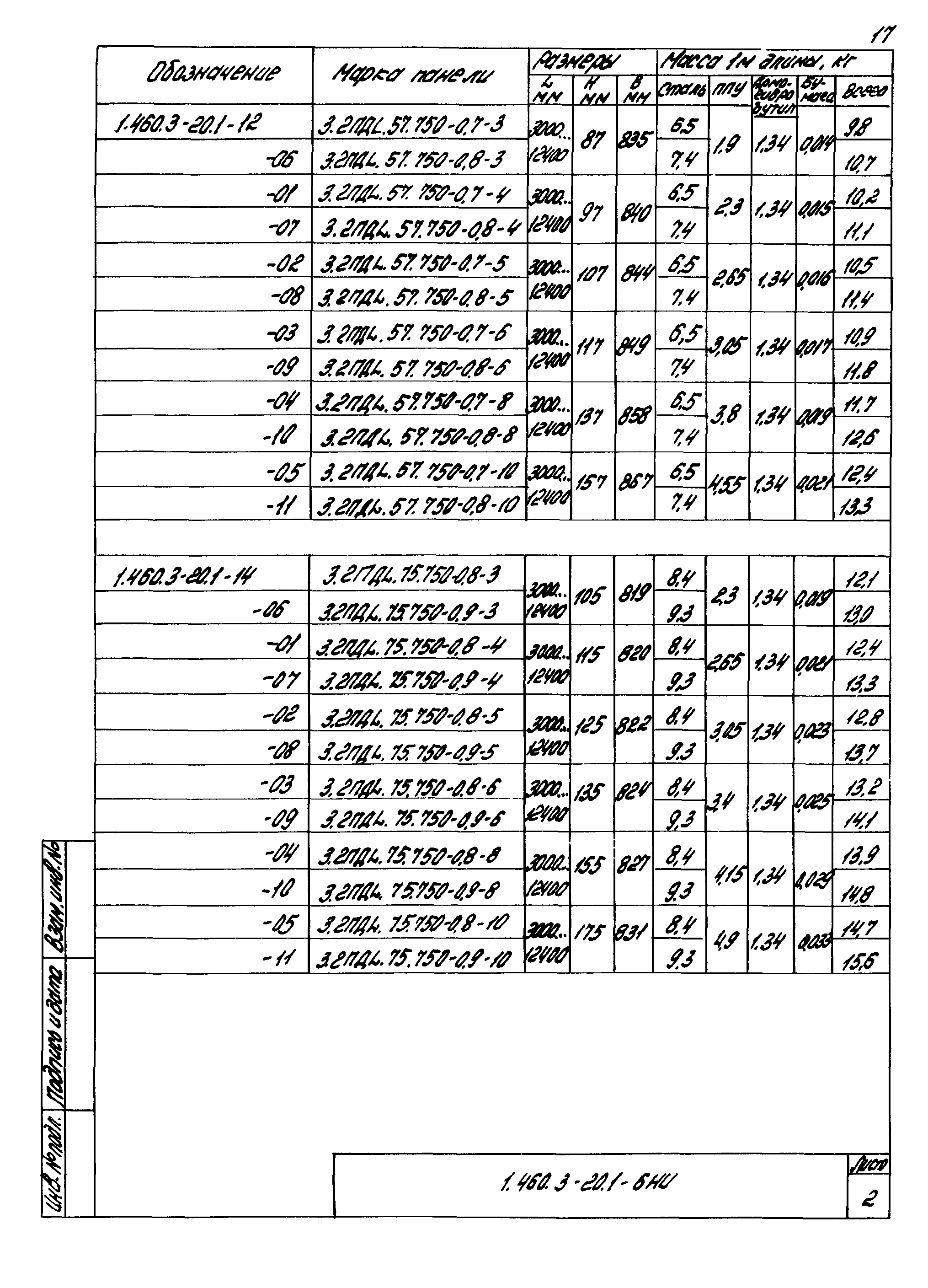 Серия 1.460.3-20