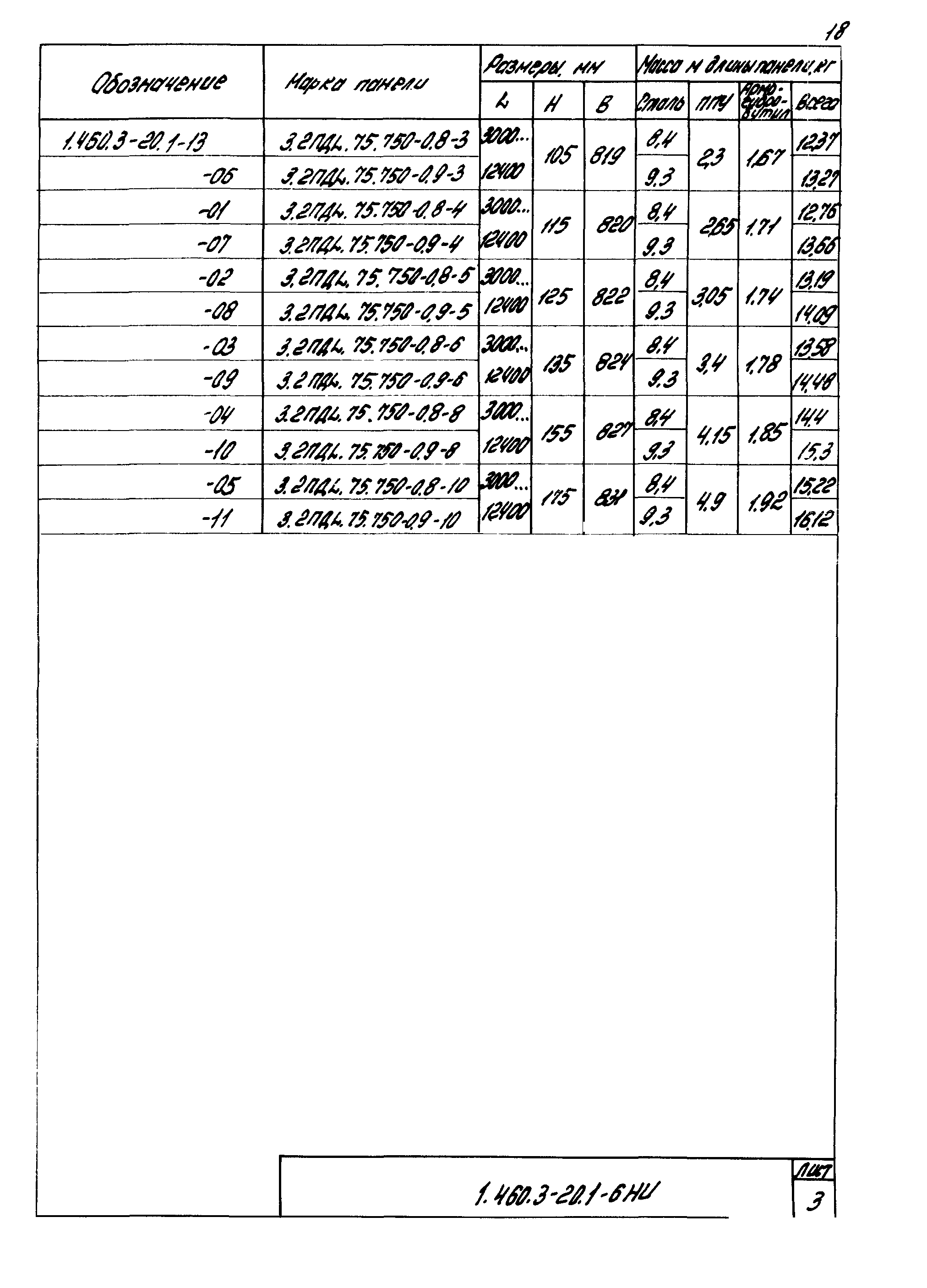 Серия 1.460.3-20