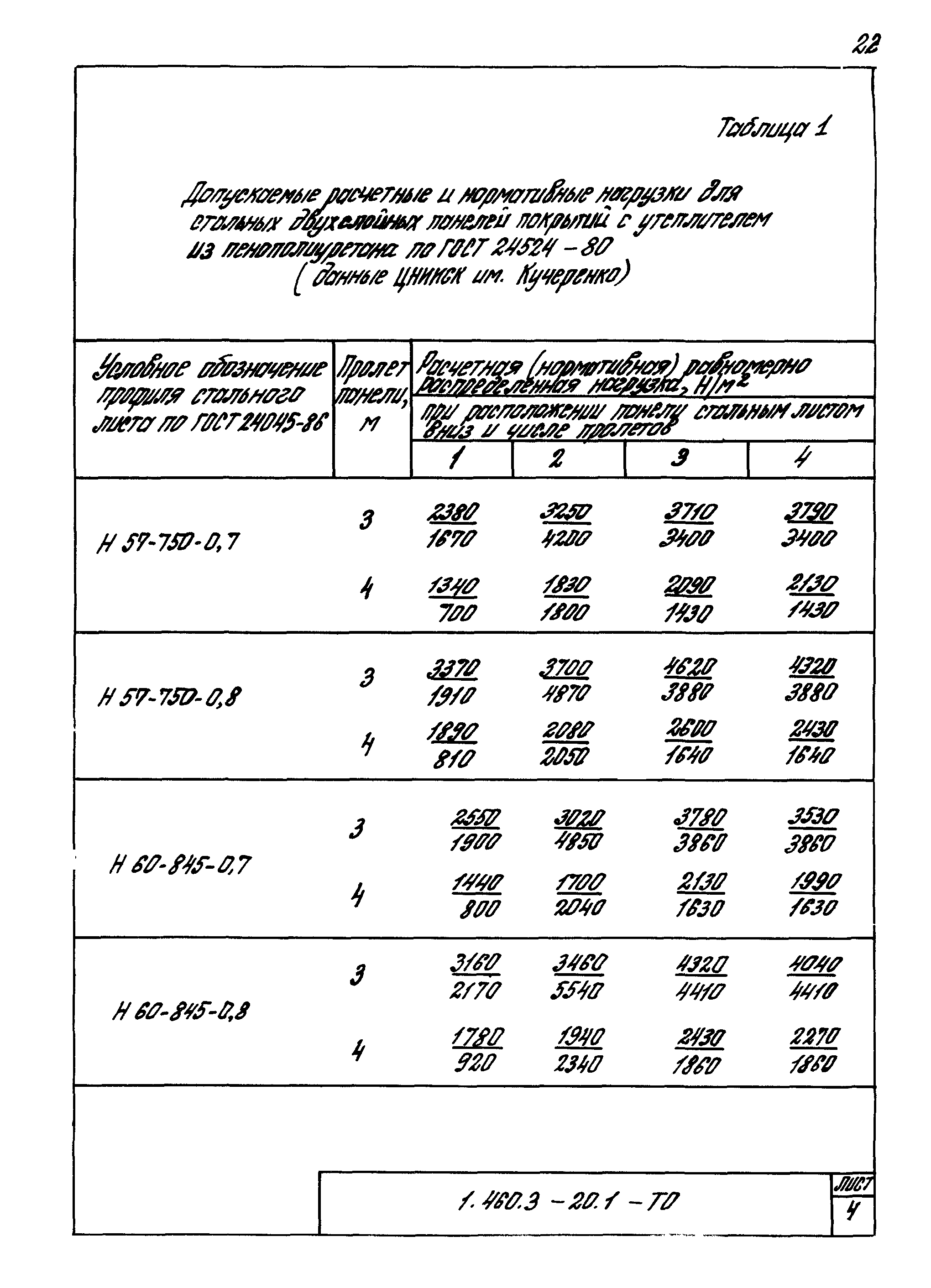 Серия 1.460.3-20