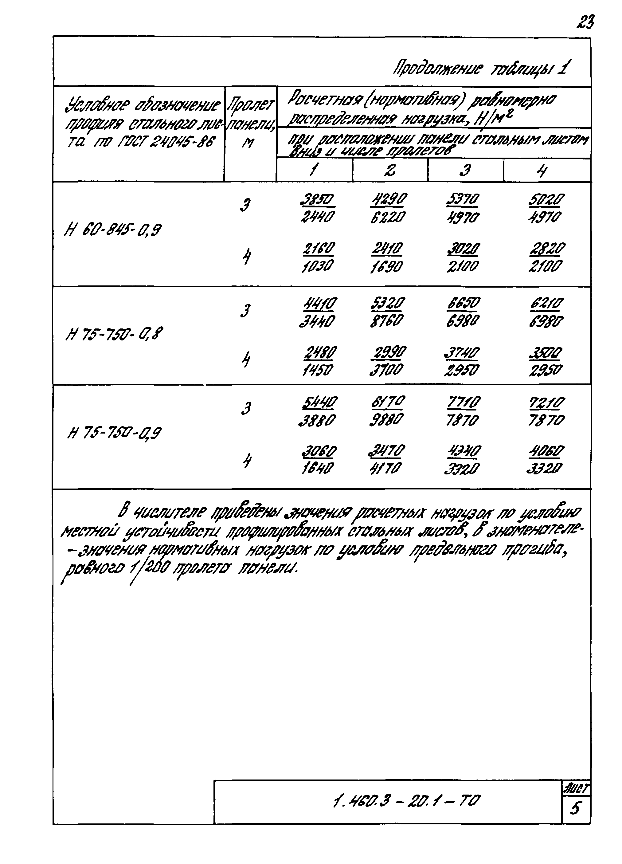 Серия 1.460.3-20