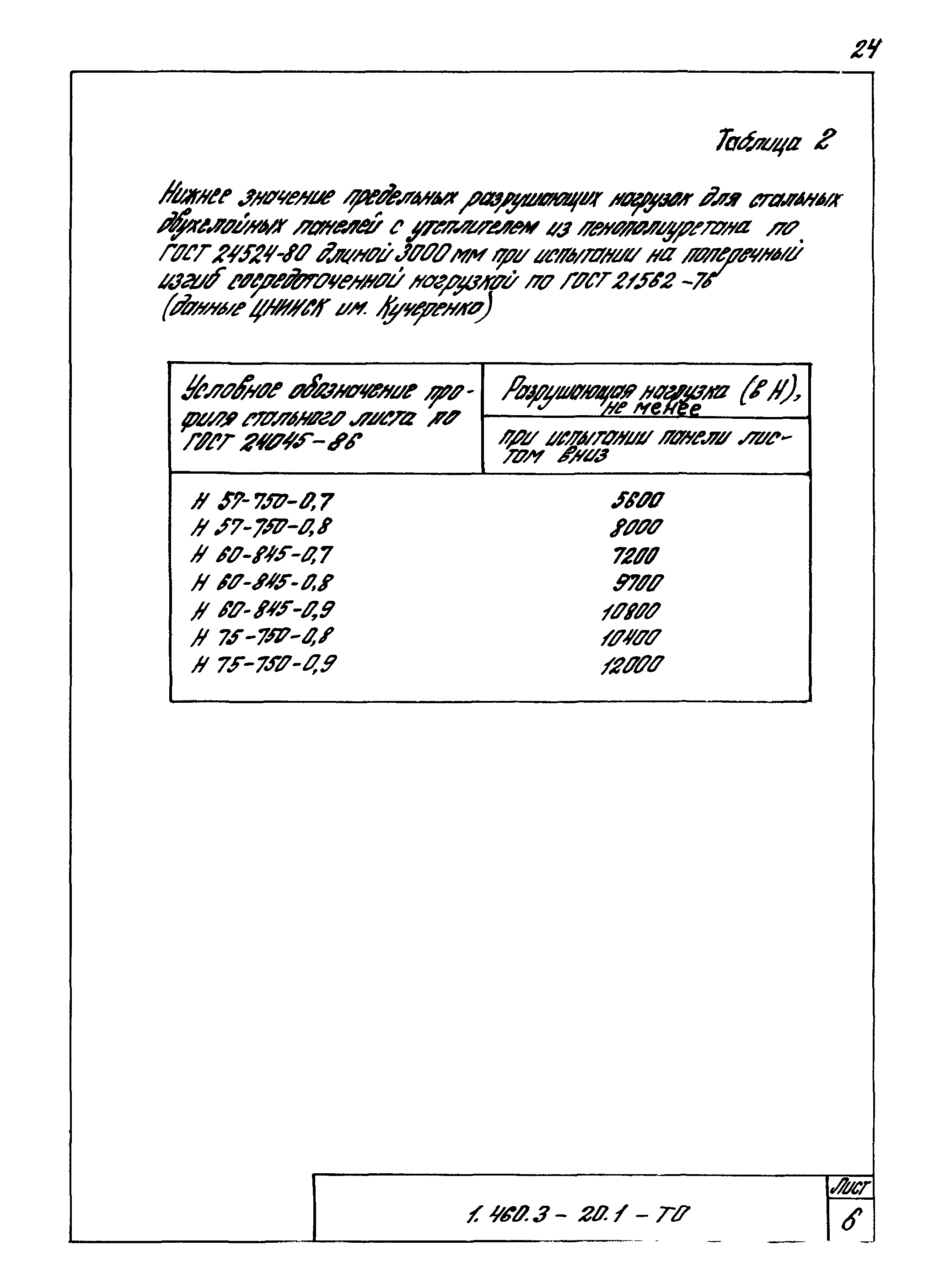 Серия 1.460.3-20