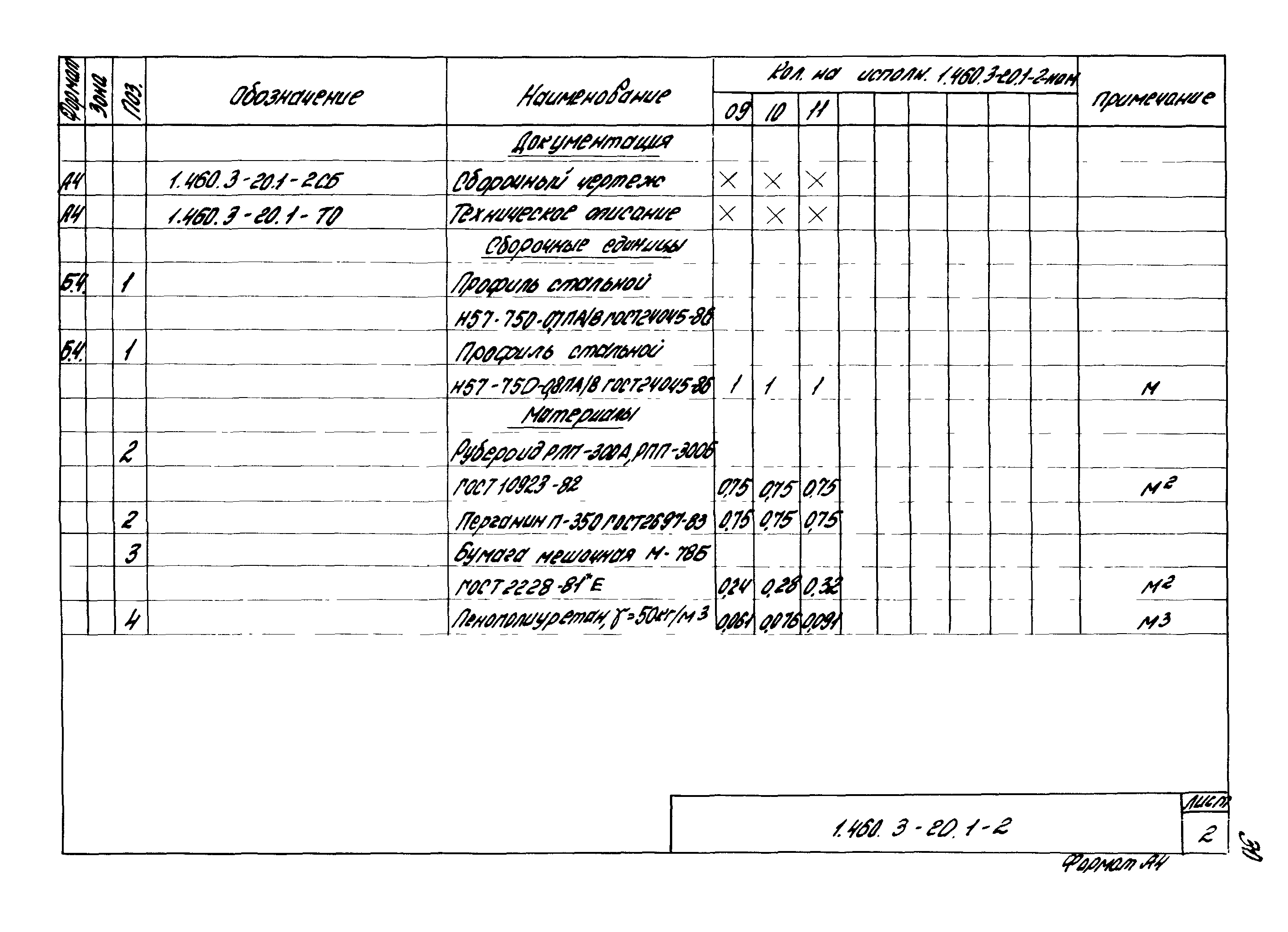 Серия 1.460.3-20