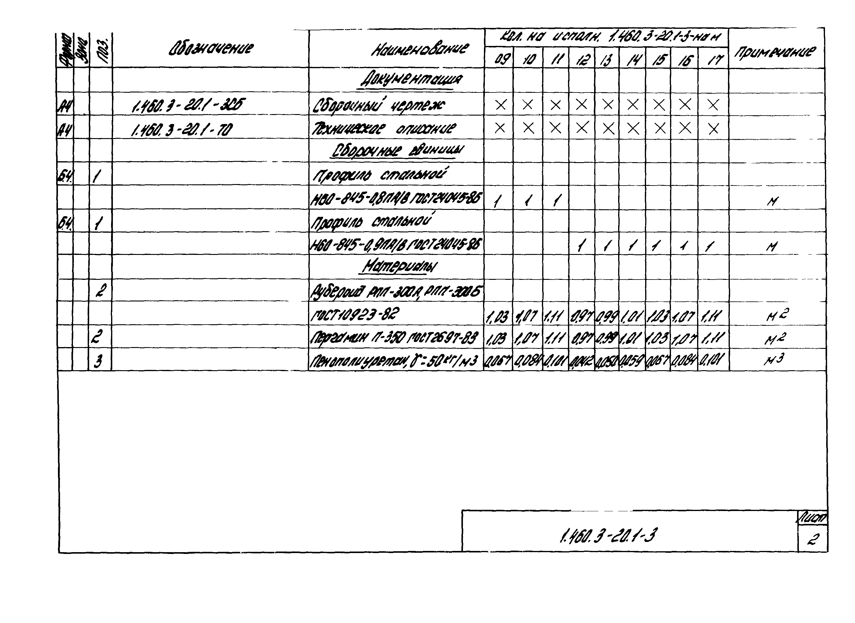 Серия 1.460.3-20