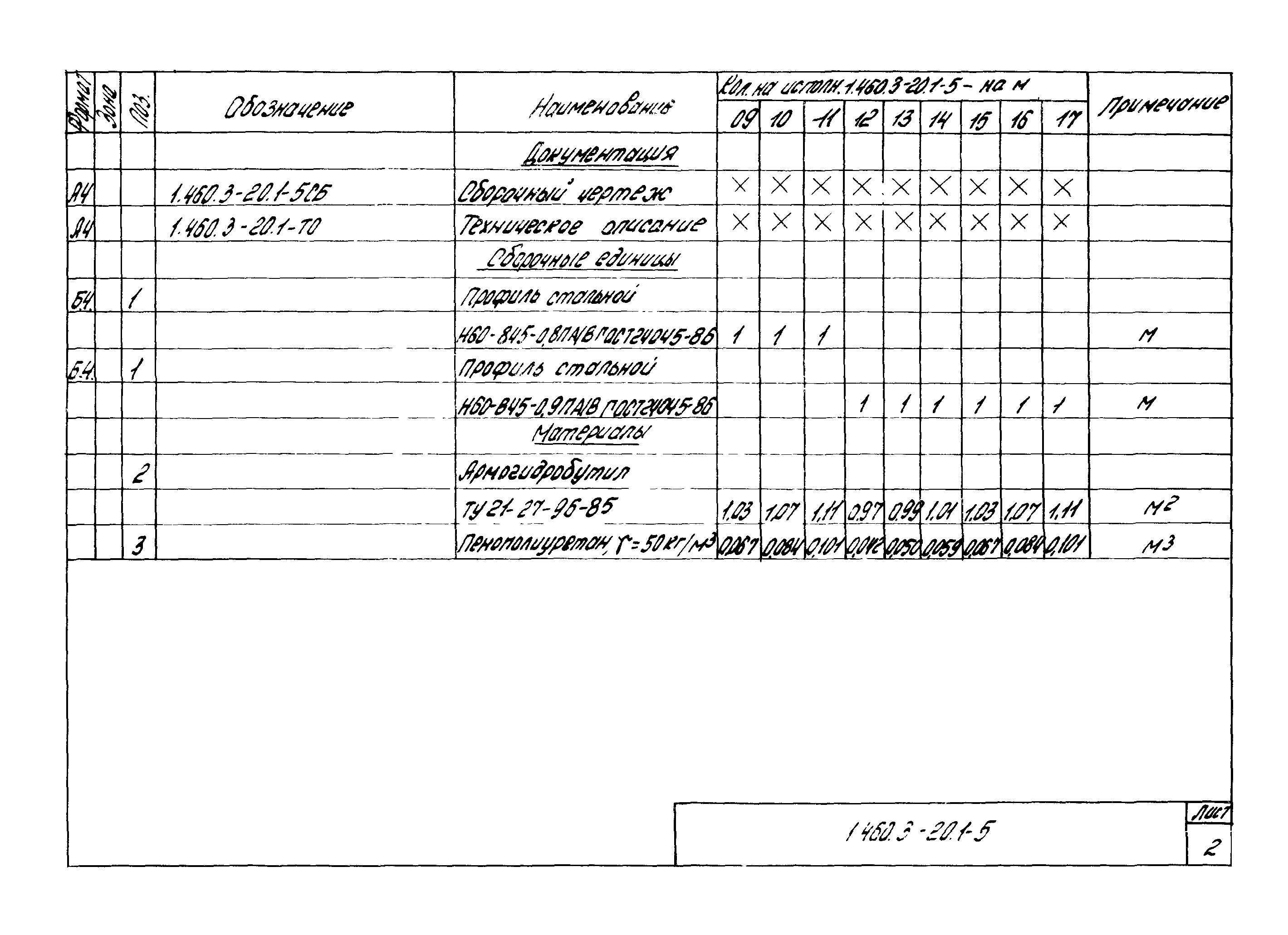 Серия 1.460.3-20