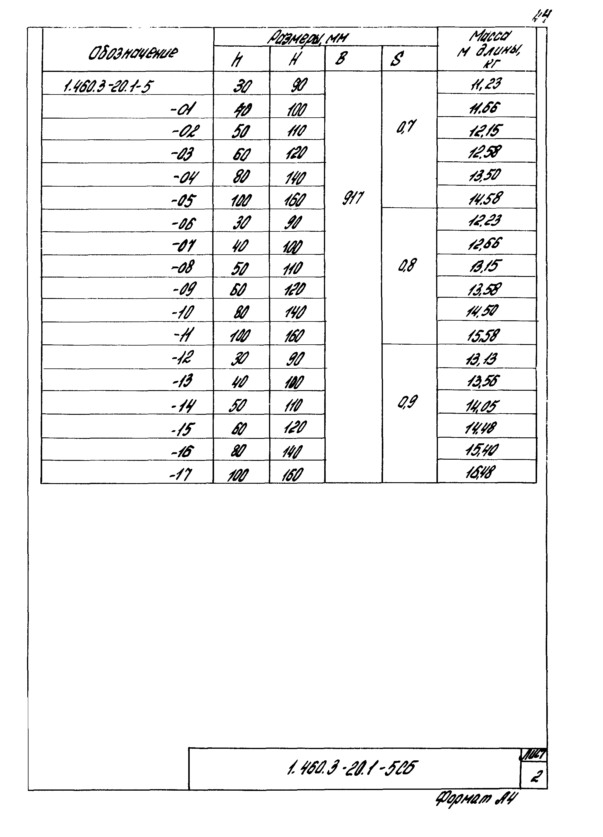 Серия 1.460.3-20