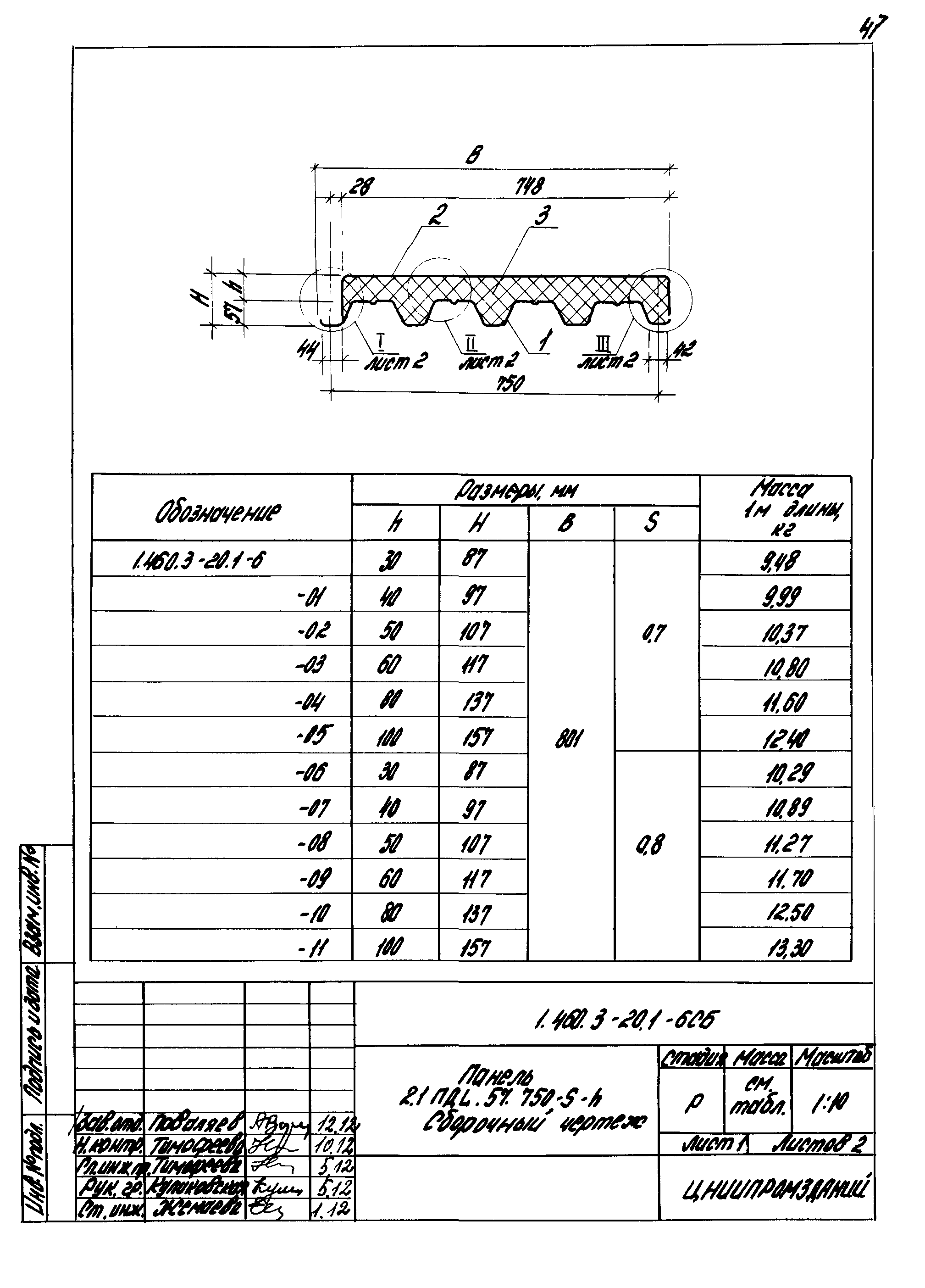 Серия 1.460.3-20