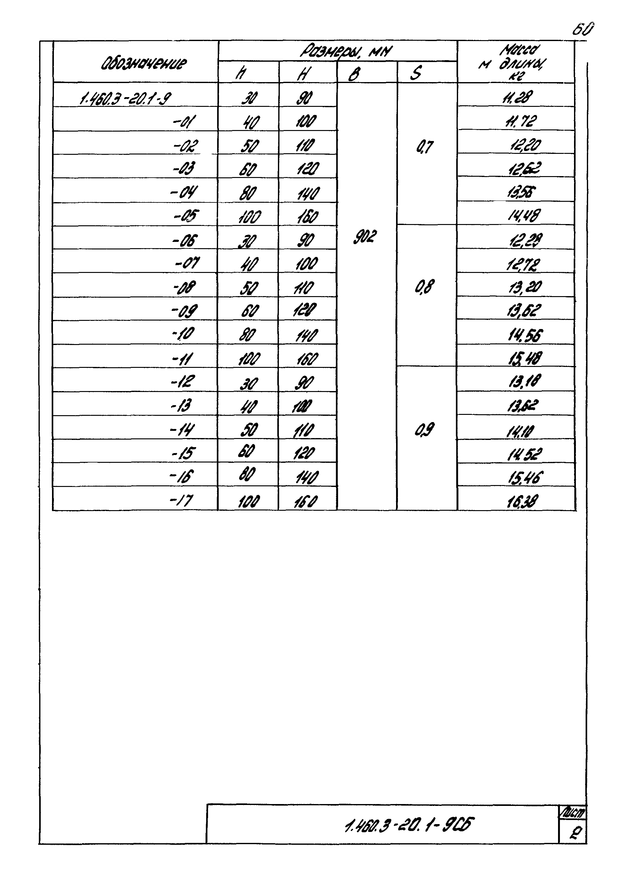 Серия 1.460.3-20