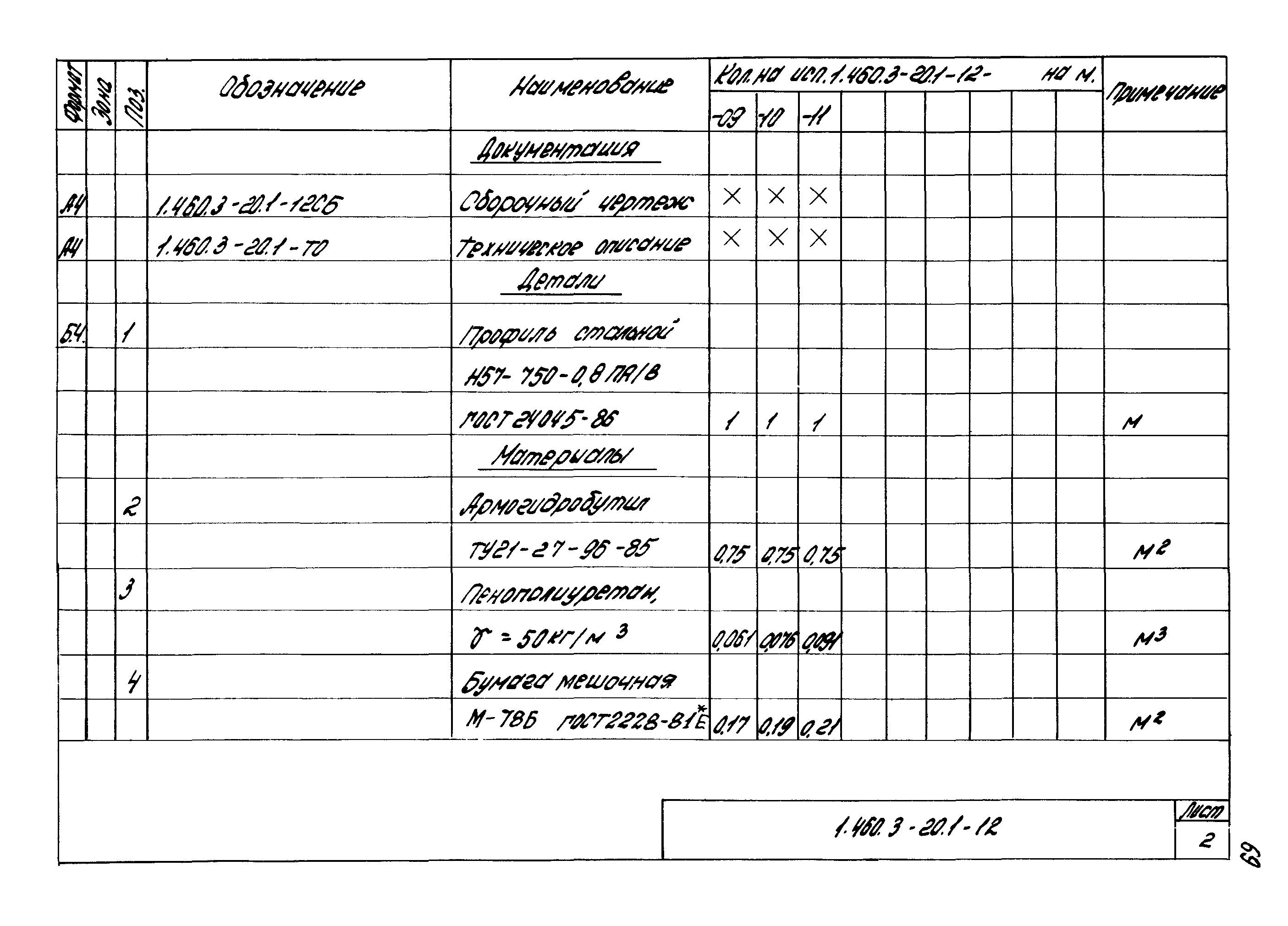 Серия 1.460.3-20