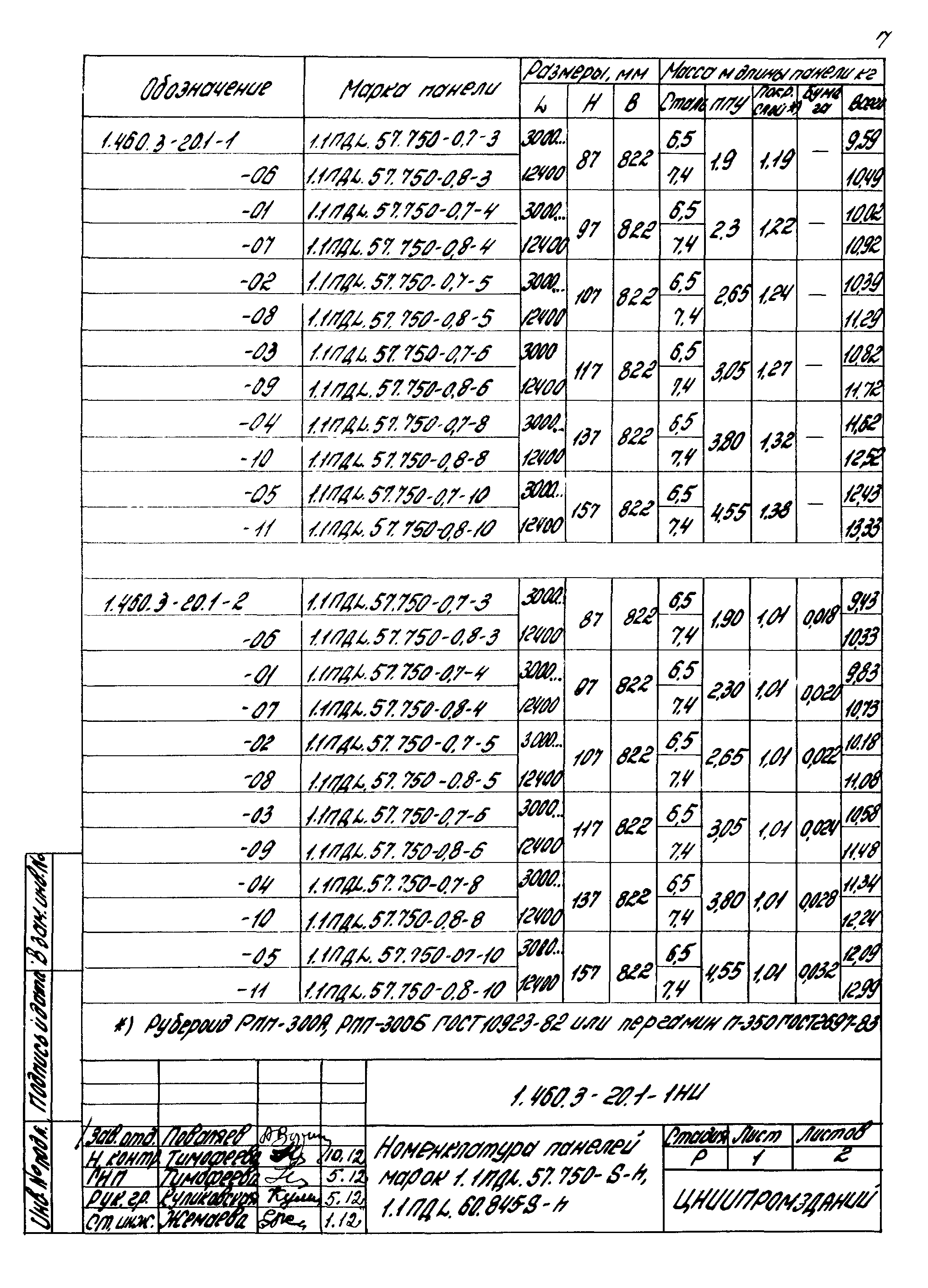 Серия 1.460.3-20