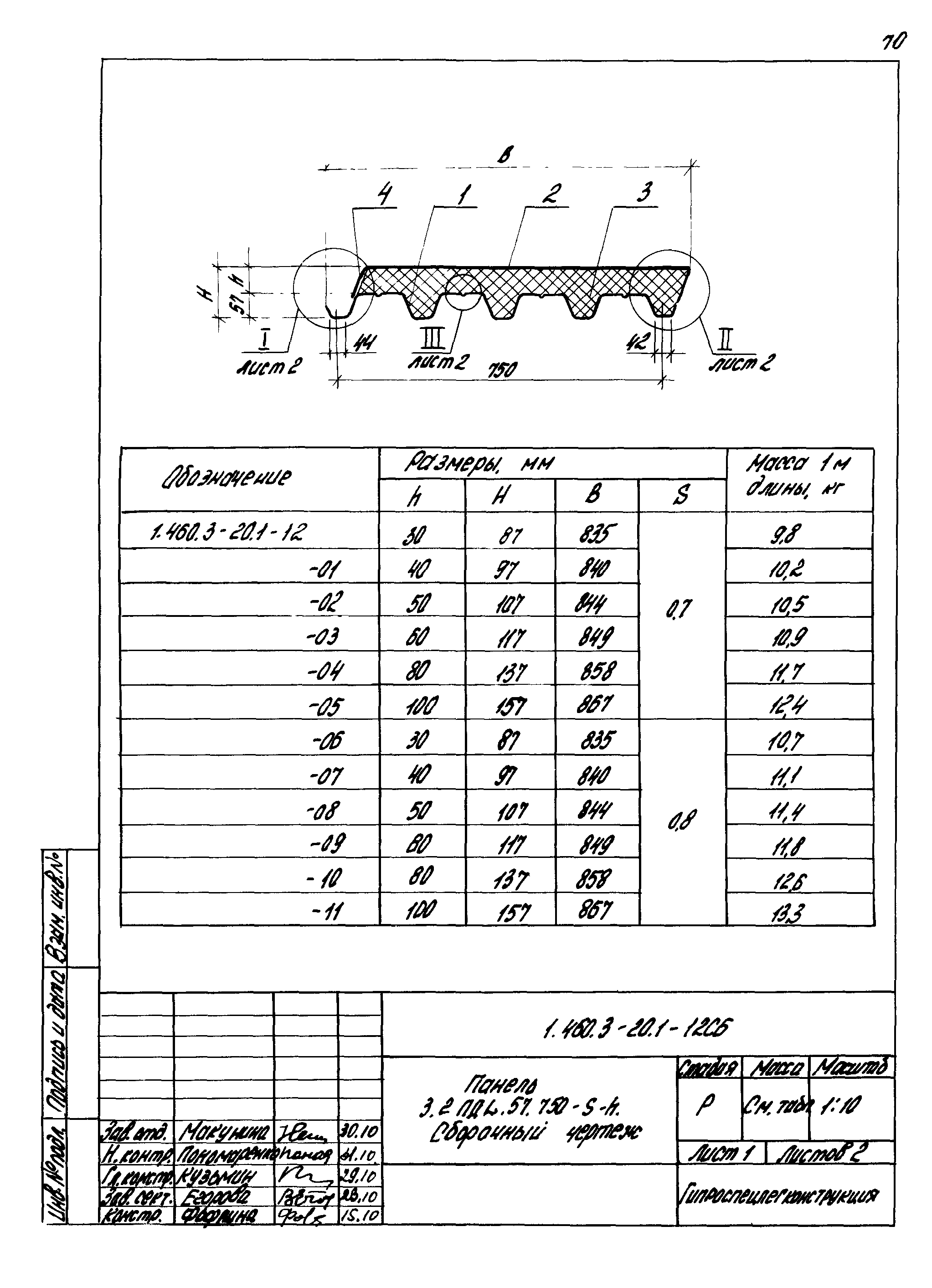 Серия 1.460.3-20