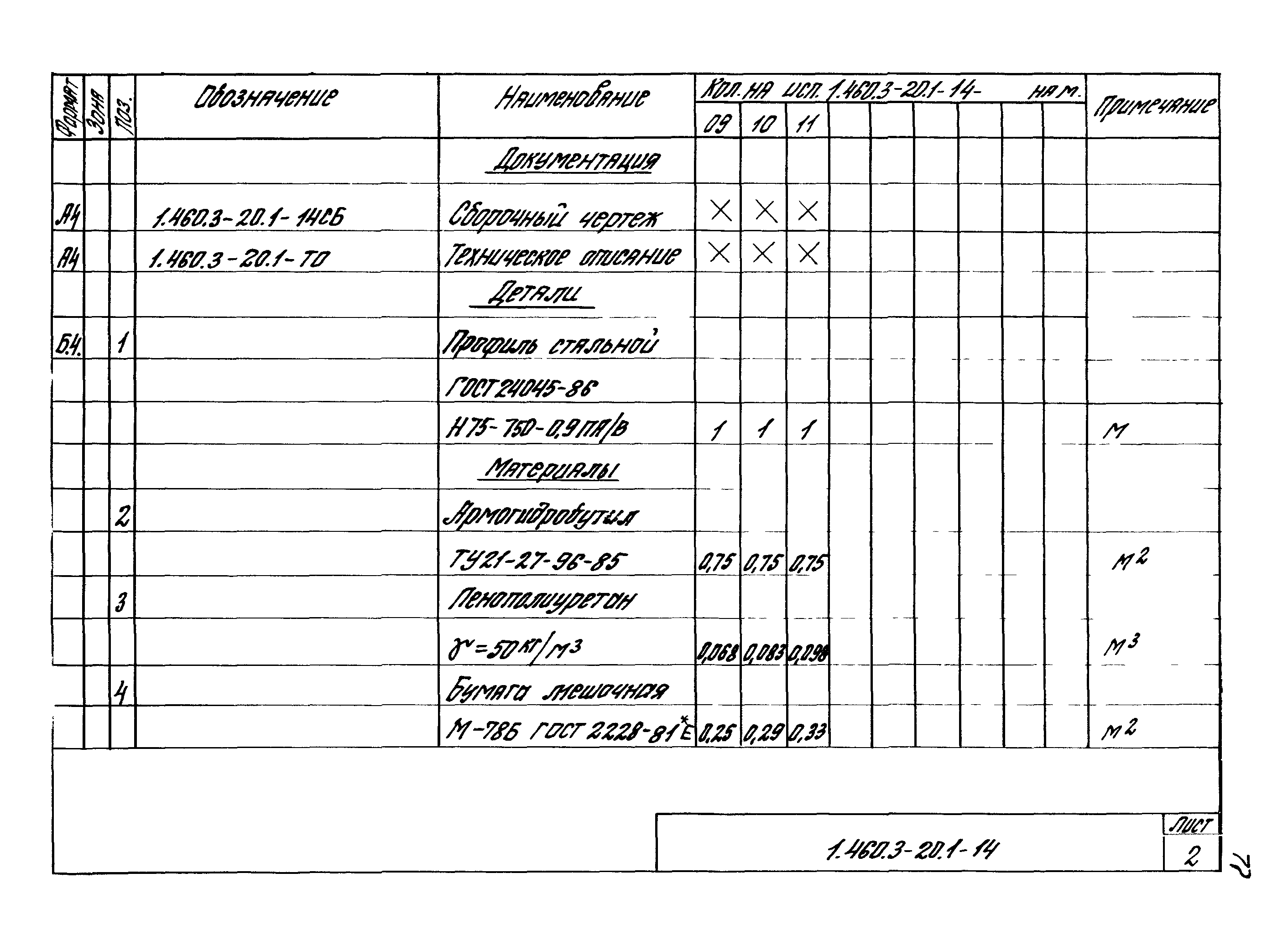 Серия 1.460.3-20